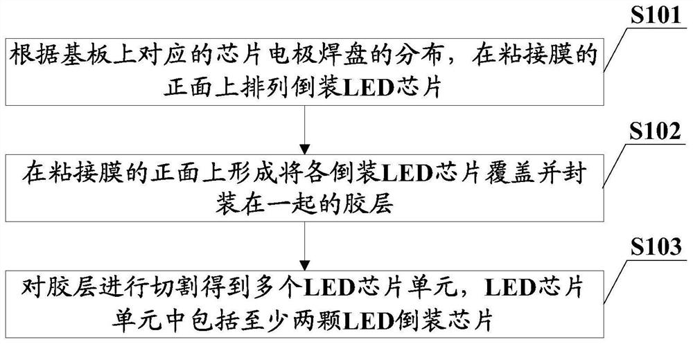 LED chip unit and LED device, and manufacturing methods thereof