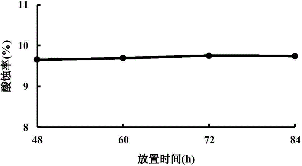OTS self-assembling water inhibition quartz sand as well as preparation method and application thereof