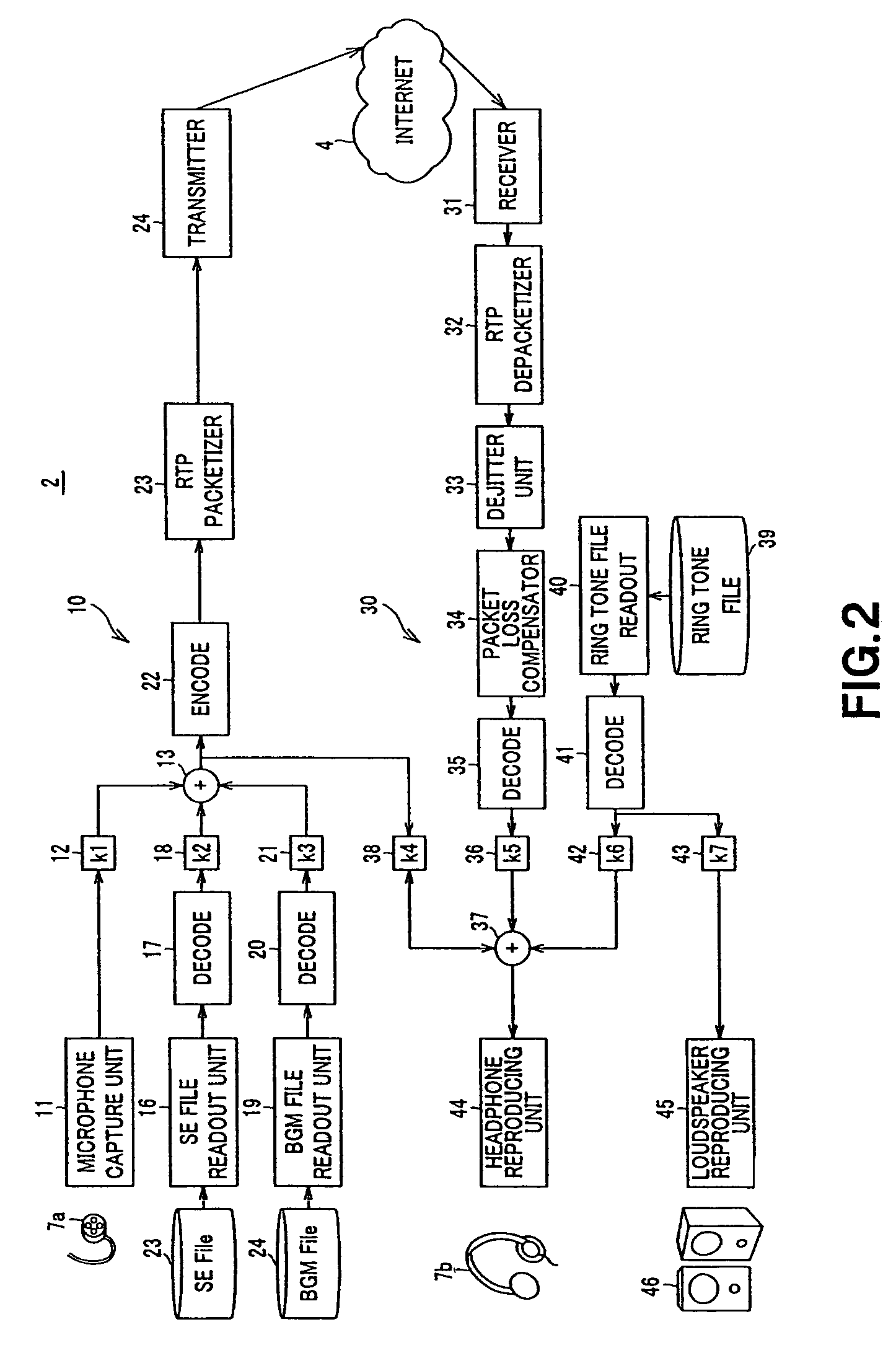 Call method, call apparatus and call system