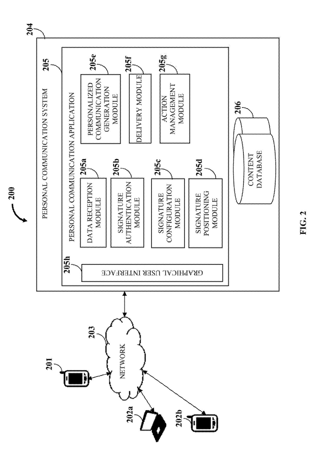 Electronic Personal Signature Generation And Distribution For Personal Communication