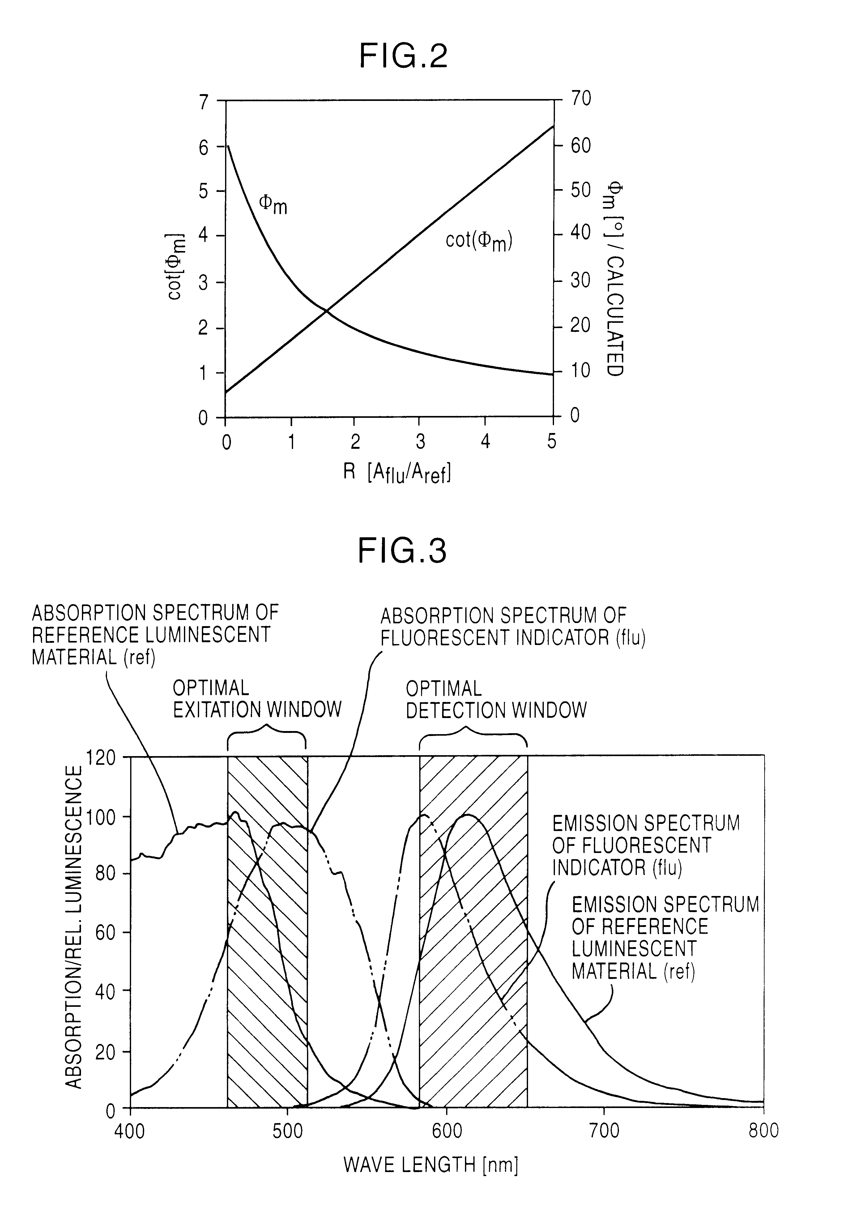 Method and device for referencing fluorescence intensity signals