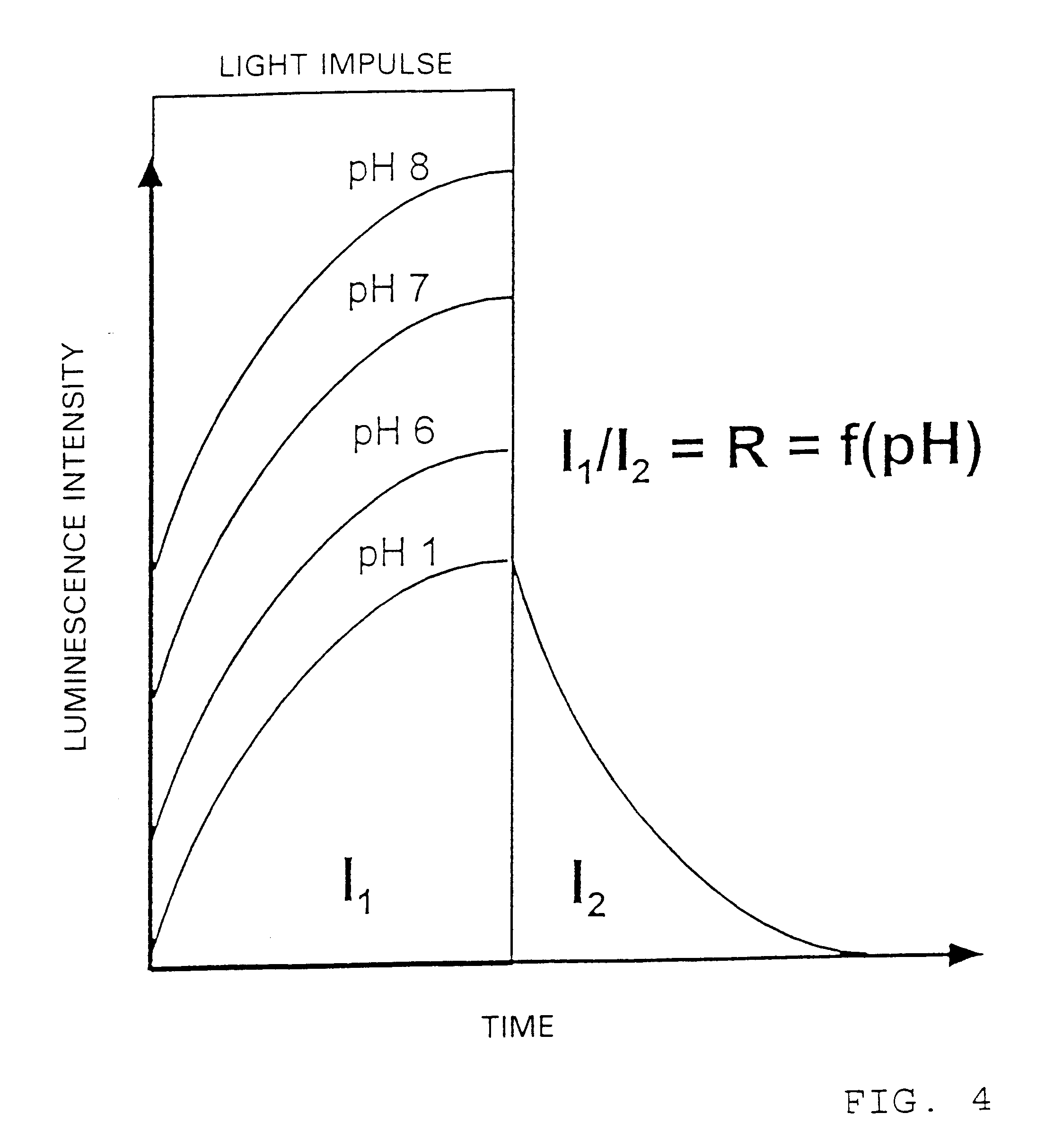 Method and device for referencing fluorescence intensity signals
