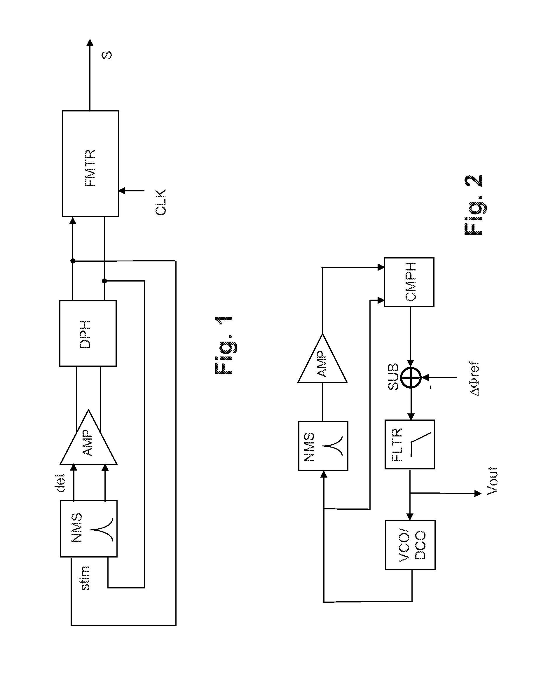 Circuit for measuring the resonant frequency of nanoresonators