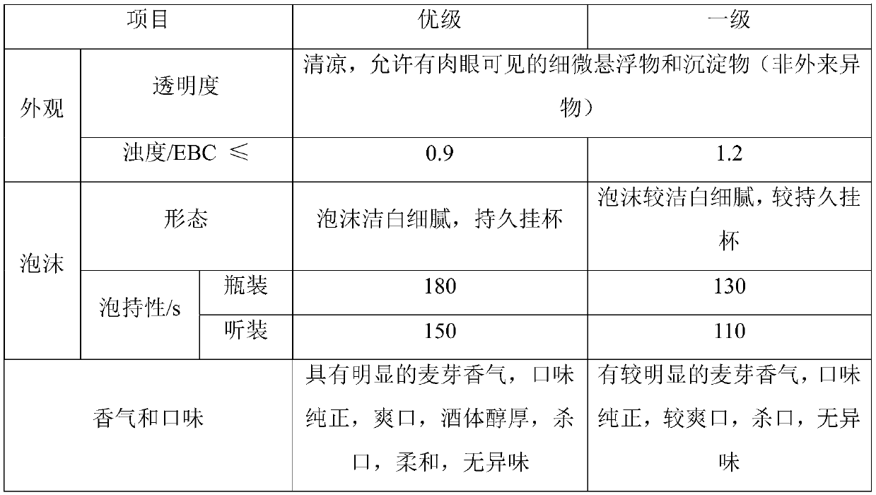 Red kojic rice beer and preparation method thereof