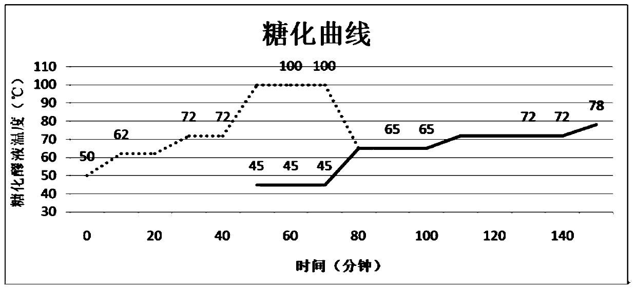 Red kojic rice beer and preparation method thereof