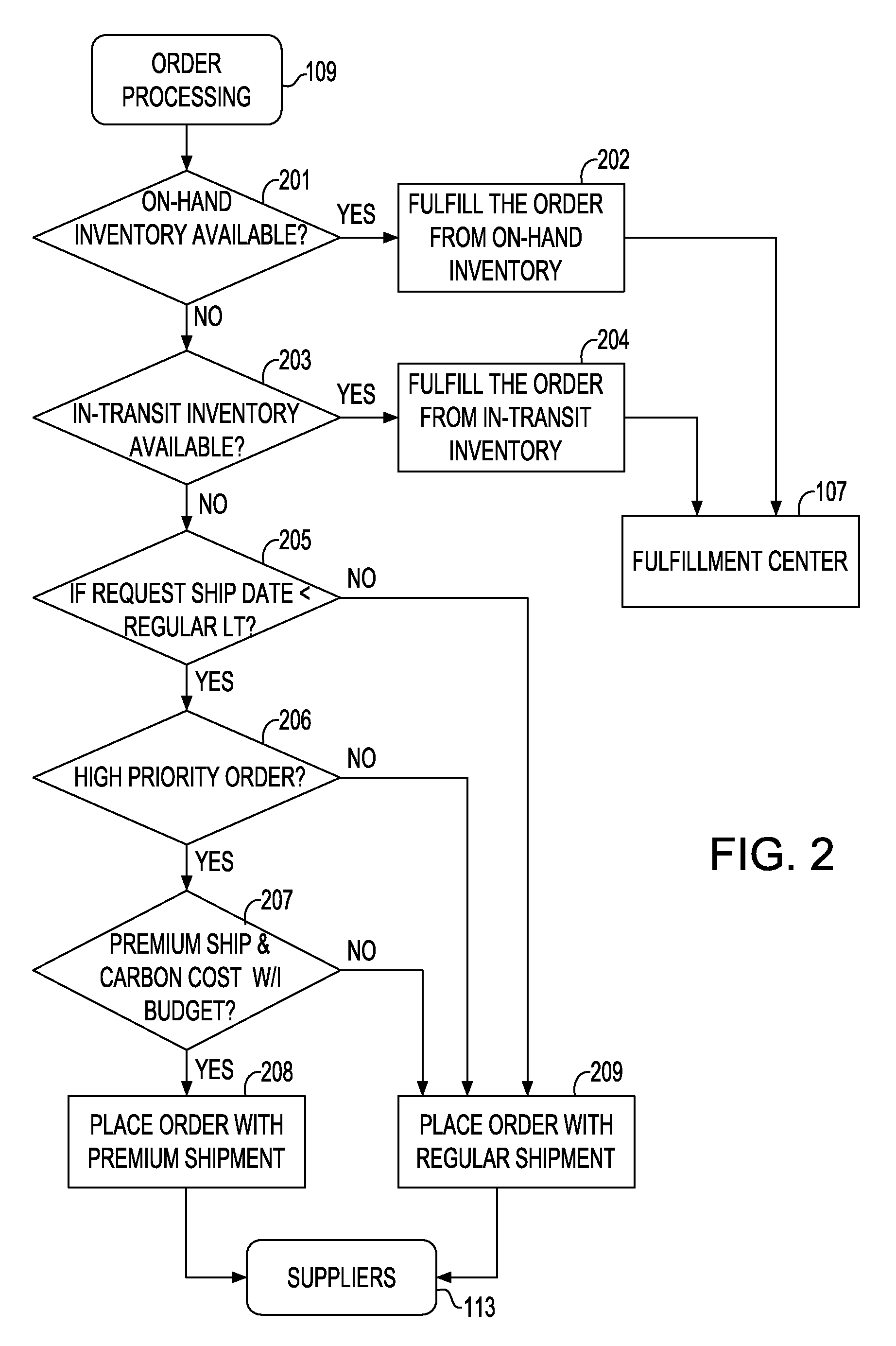 System and method for determining carbon emission-conscious order fulfillment alternatives with multiple supply modes