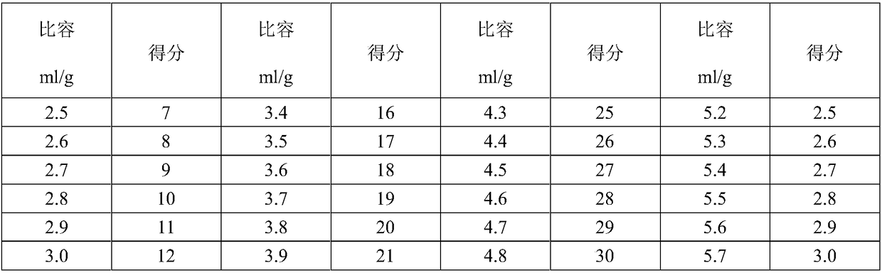 Low-sugar-content low-fat-content cakes and preparation method thereof