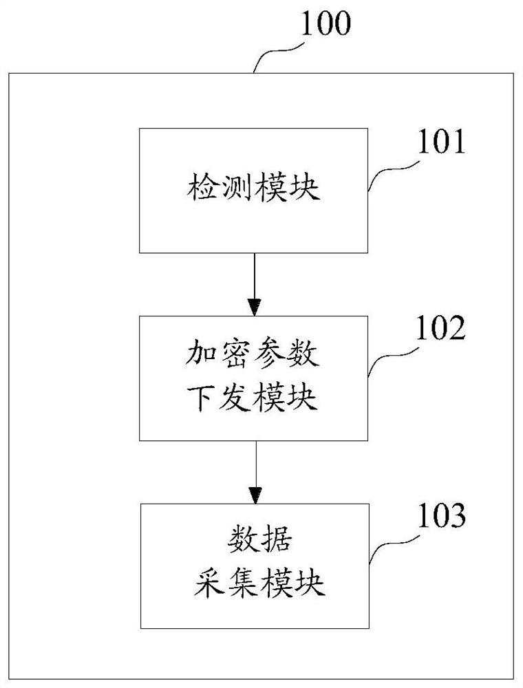Data acquisition method, device and equipment, and storage medium