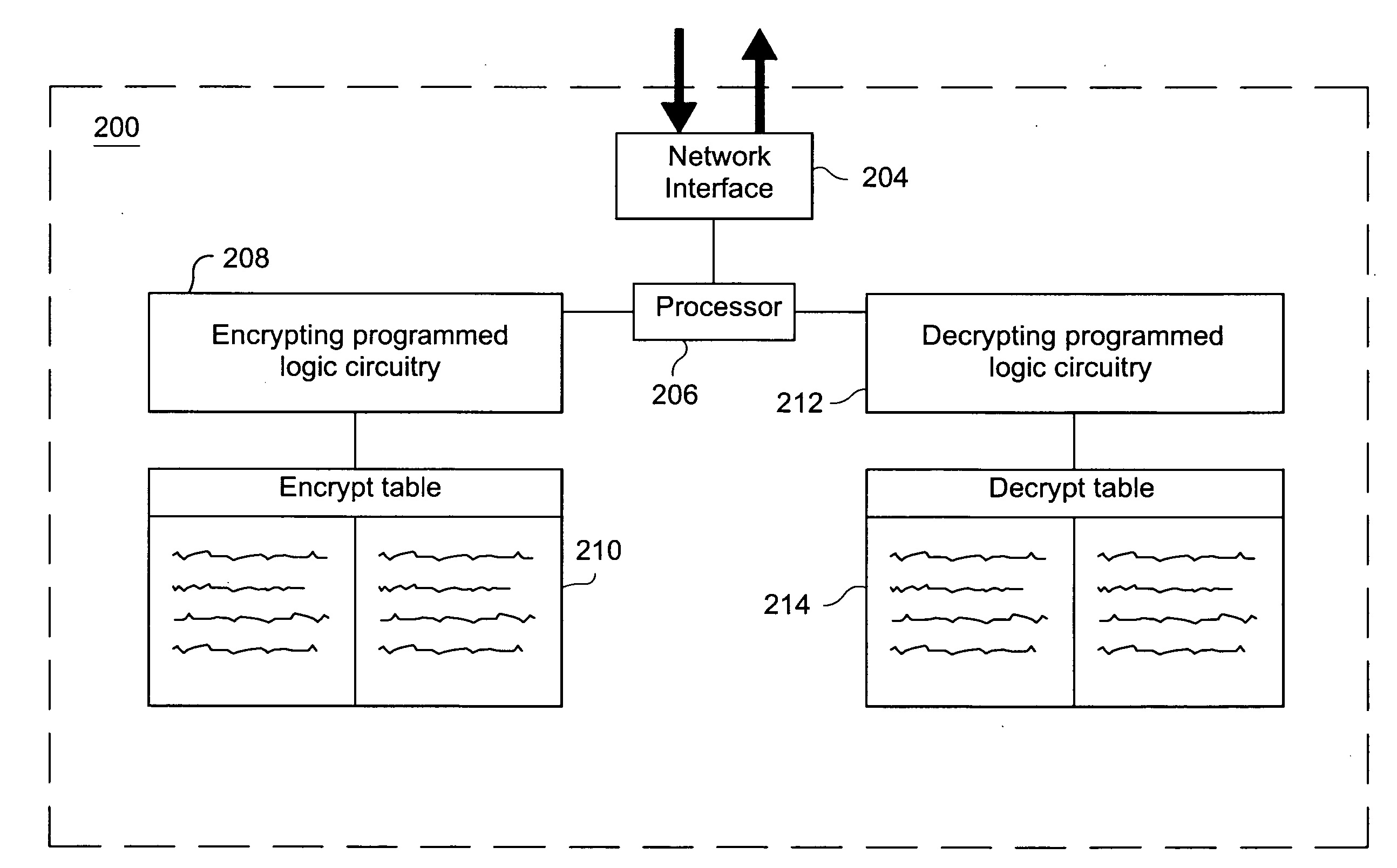 Table-based encryption/decryption techniques for gaming networks, and gaming networks incorporating the same