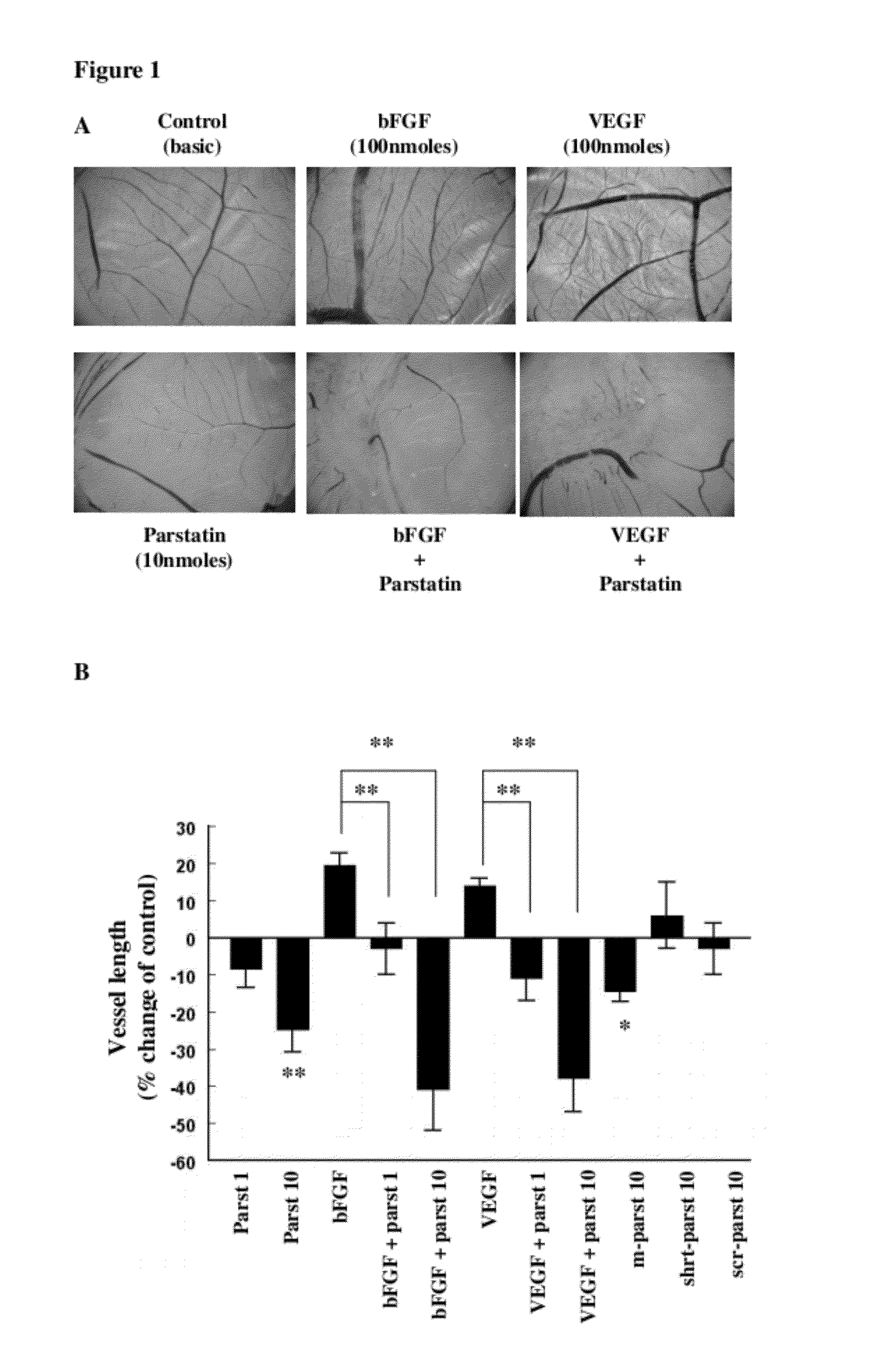 Bioactive parstatin peptides and methods of use