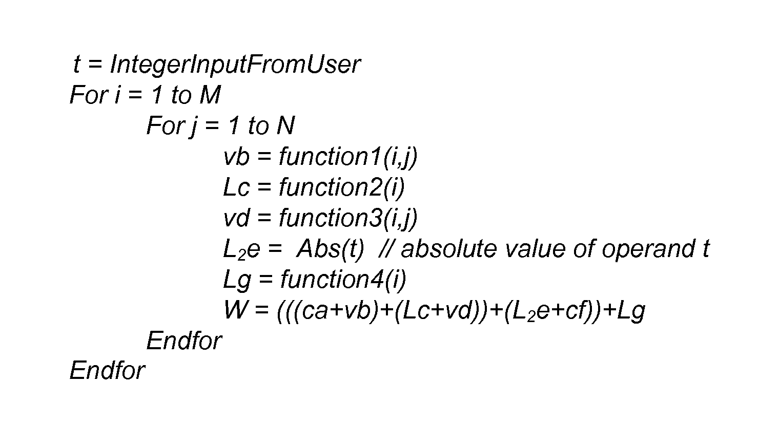 Rearrangement of algebraic expressions based on operand ranking schemes