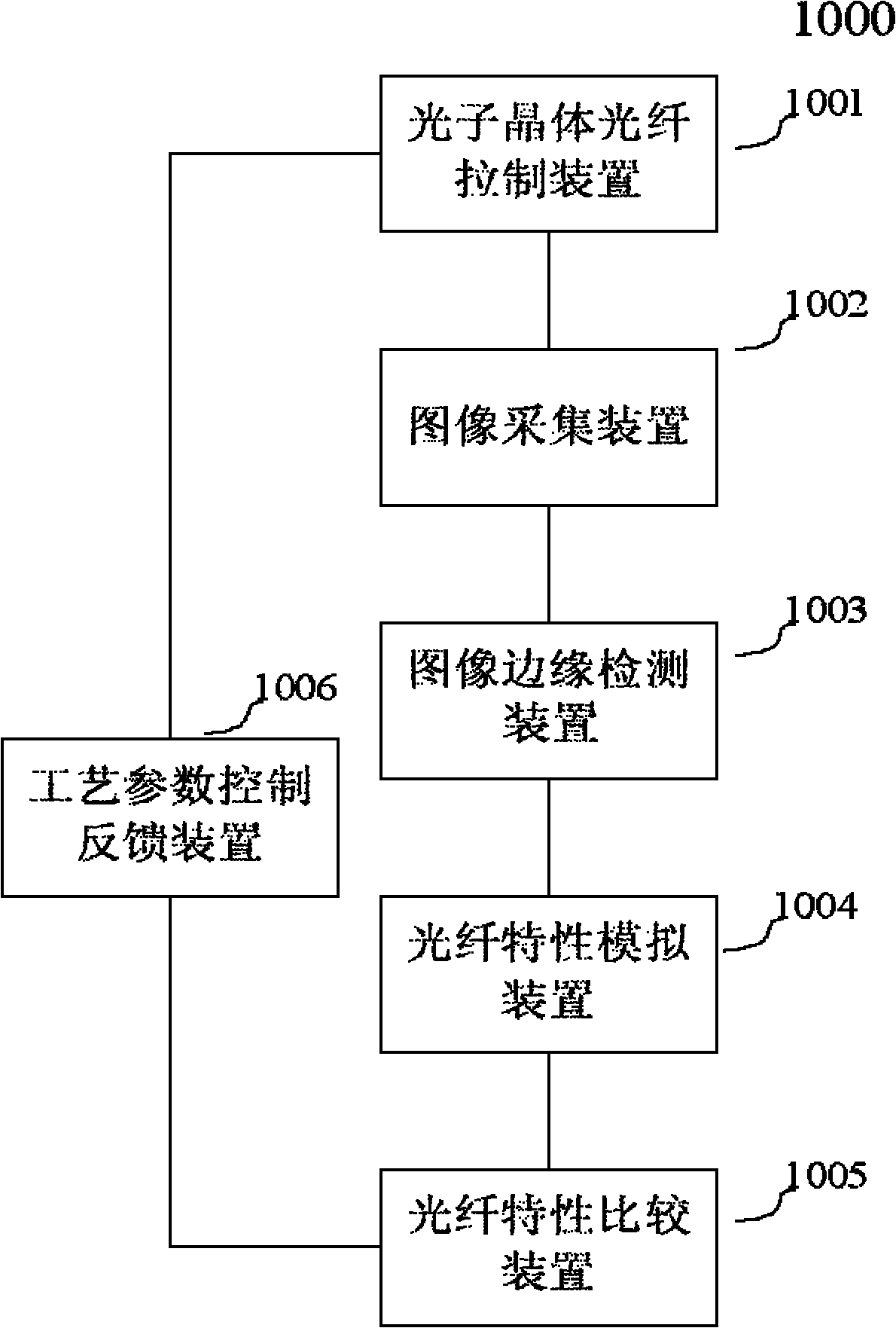 Method and system for rapidly optimizing drawing technology of photonic crystal fiber