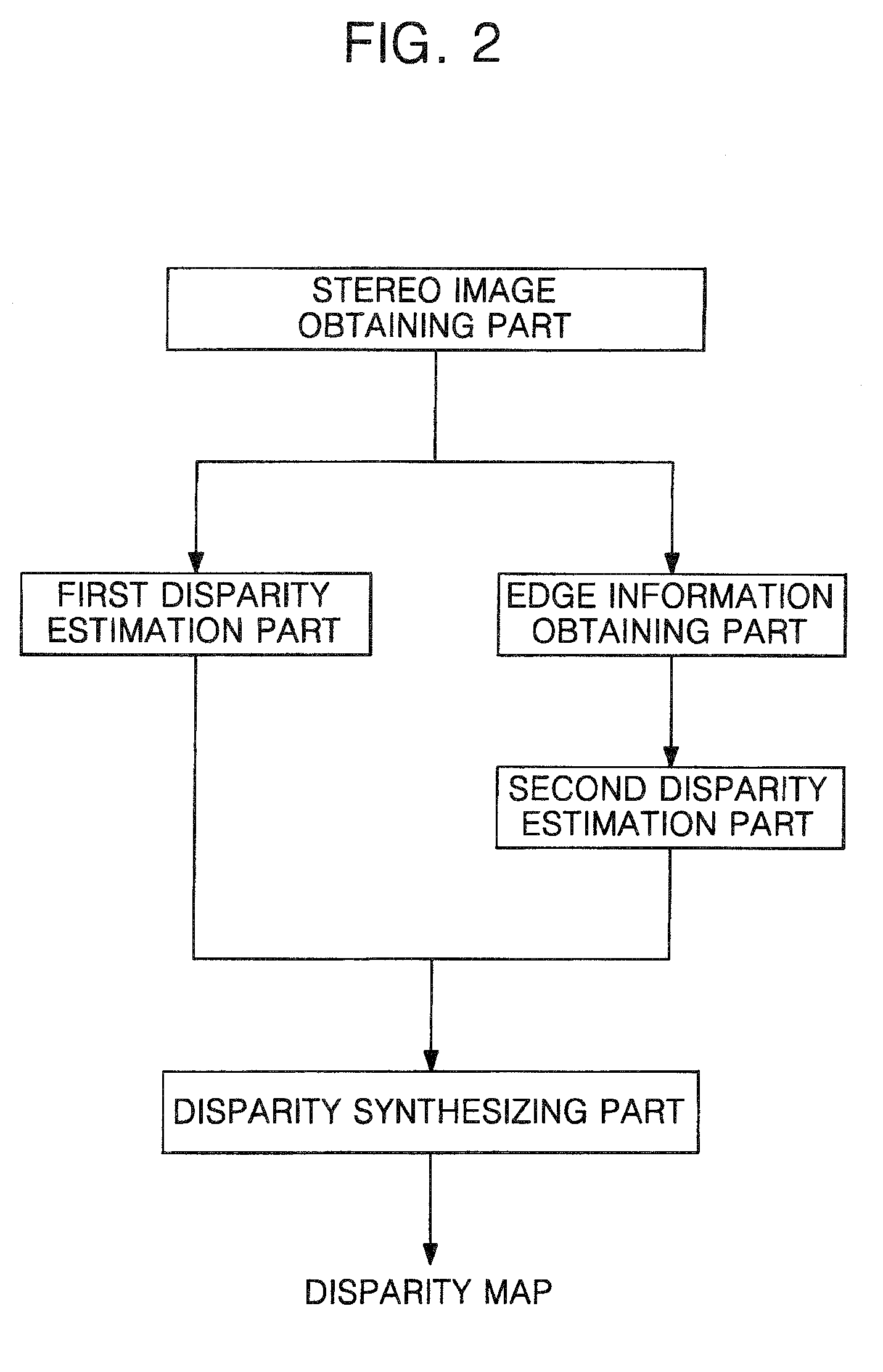 Stereo matching system and stereo matching method using the same