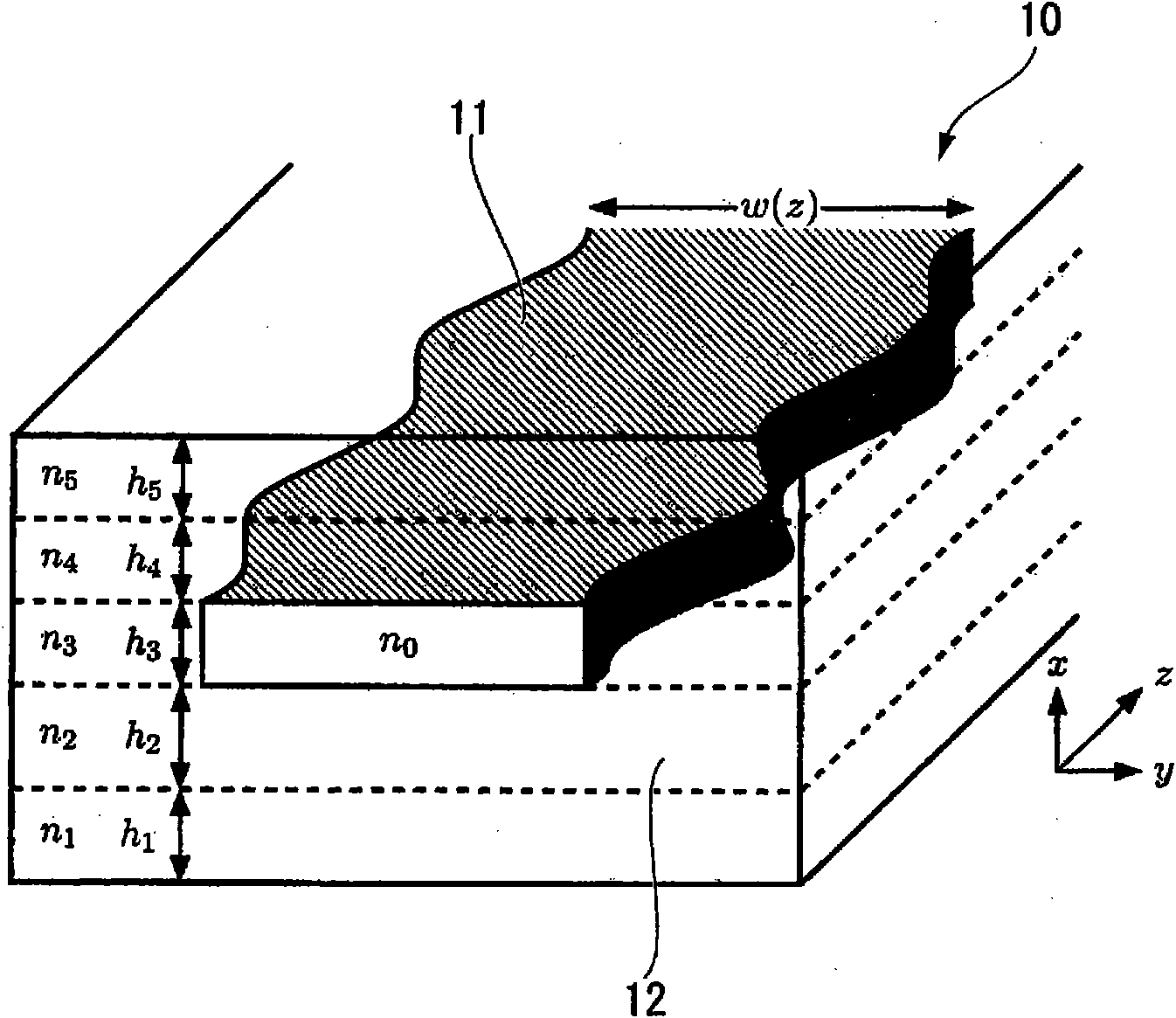 Optical waveguide type wavelength dispersion compensation device and method for manufacturing the same