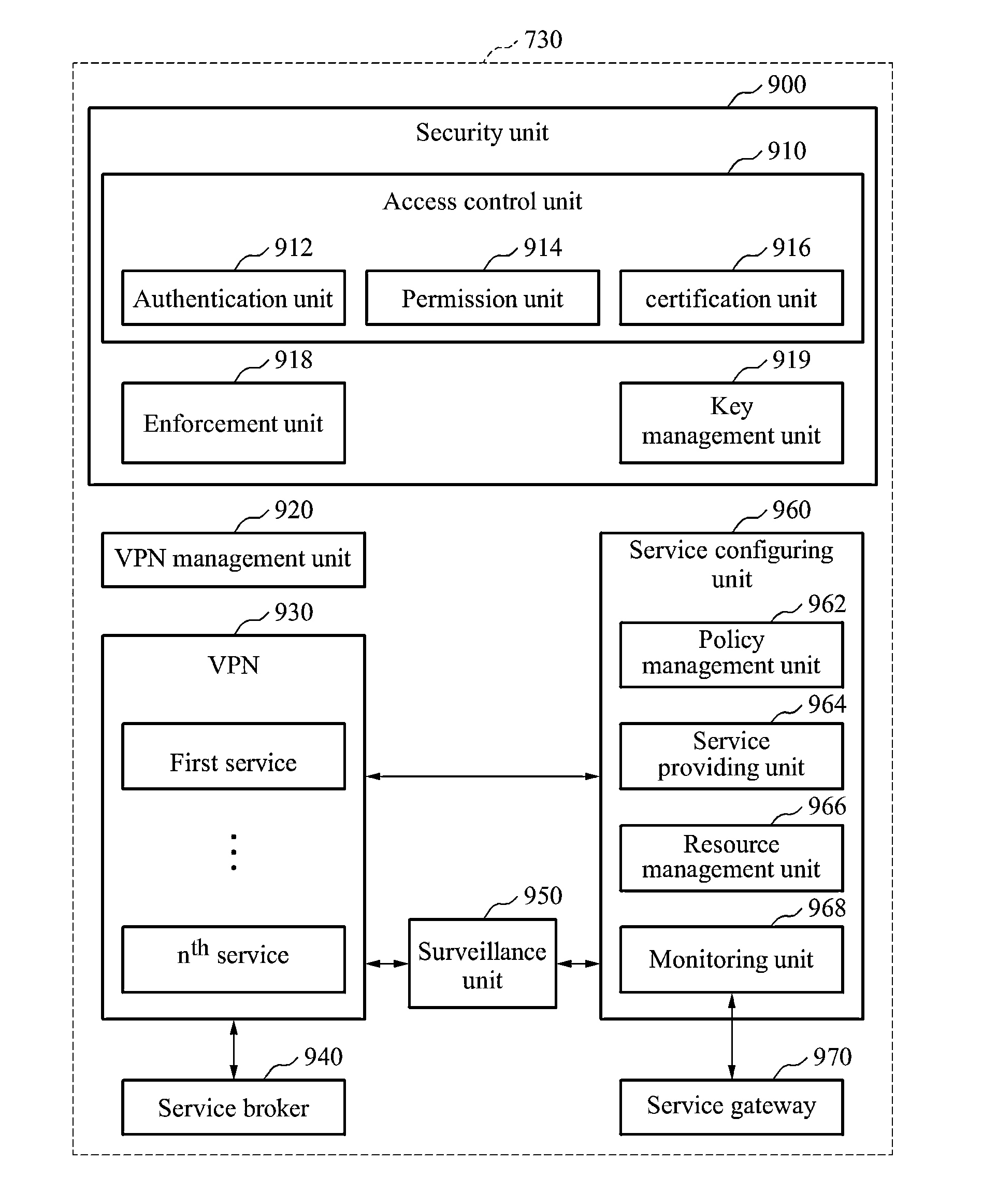 Method and apparatus for security in cloud computing service