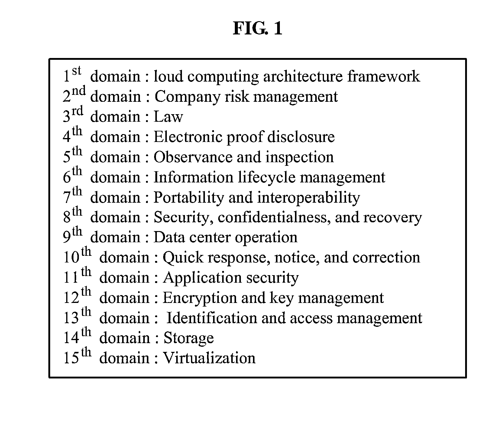 Method and apparatus for security in cloud computing service