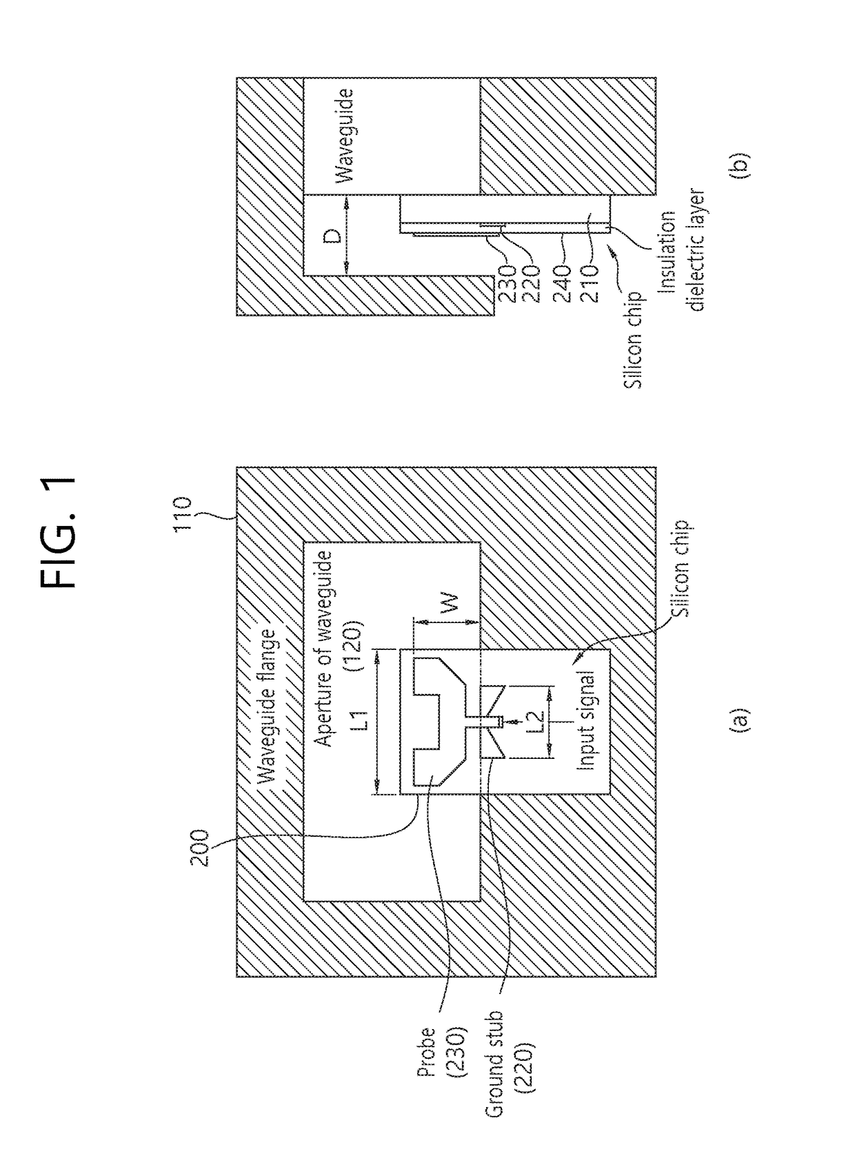 On-chip waveguide feeder for millimeter wave ICS and feeding methods, and multiple input and output millimeter wave transceiver system using same