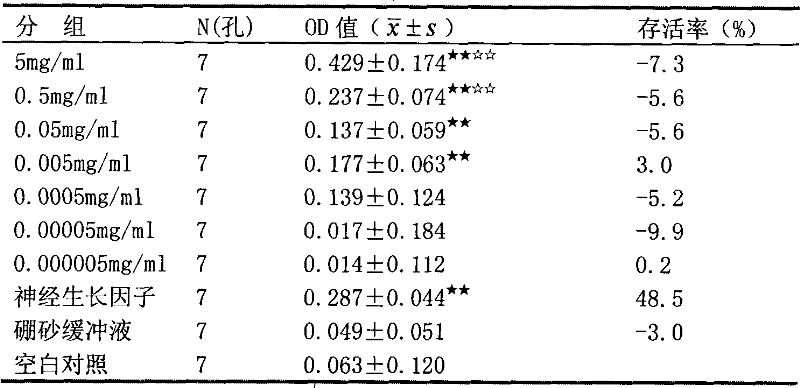 Medicinal composition with function of protecting optic nerve and preparation method and application thereof