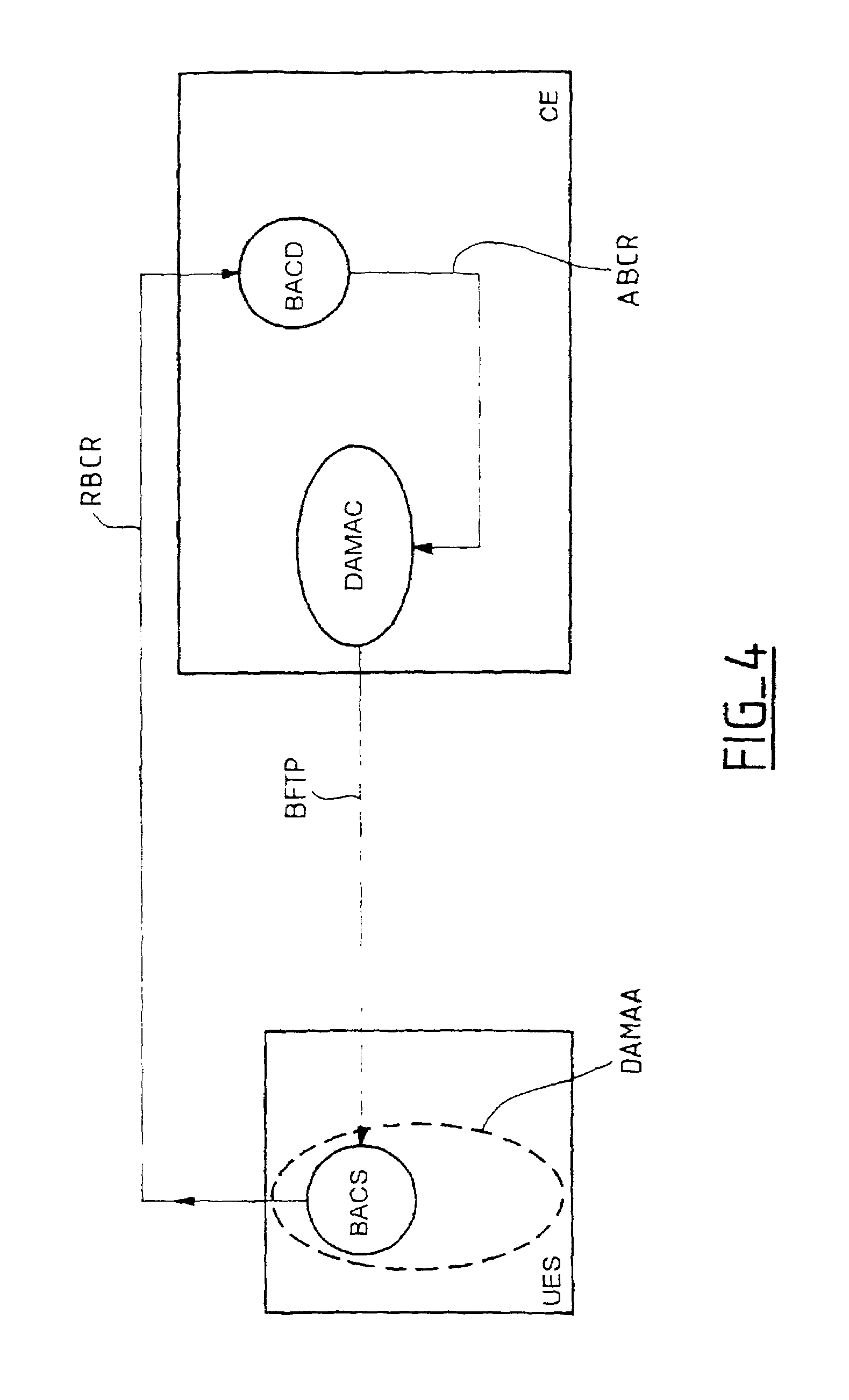 Device for managing resources for a satellite telecommunication system