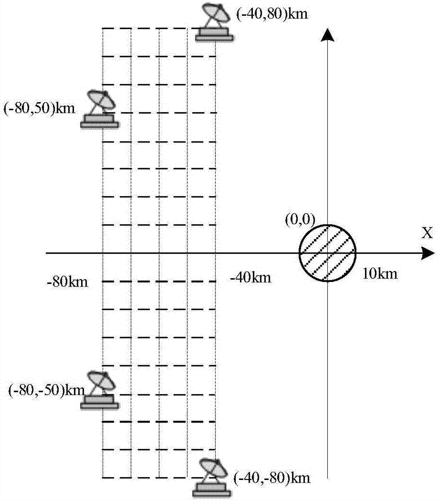 Networking radar station distribution method based on particle mechanism immune population search