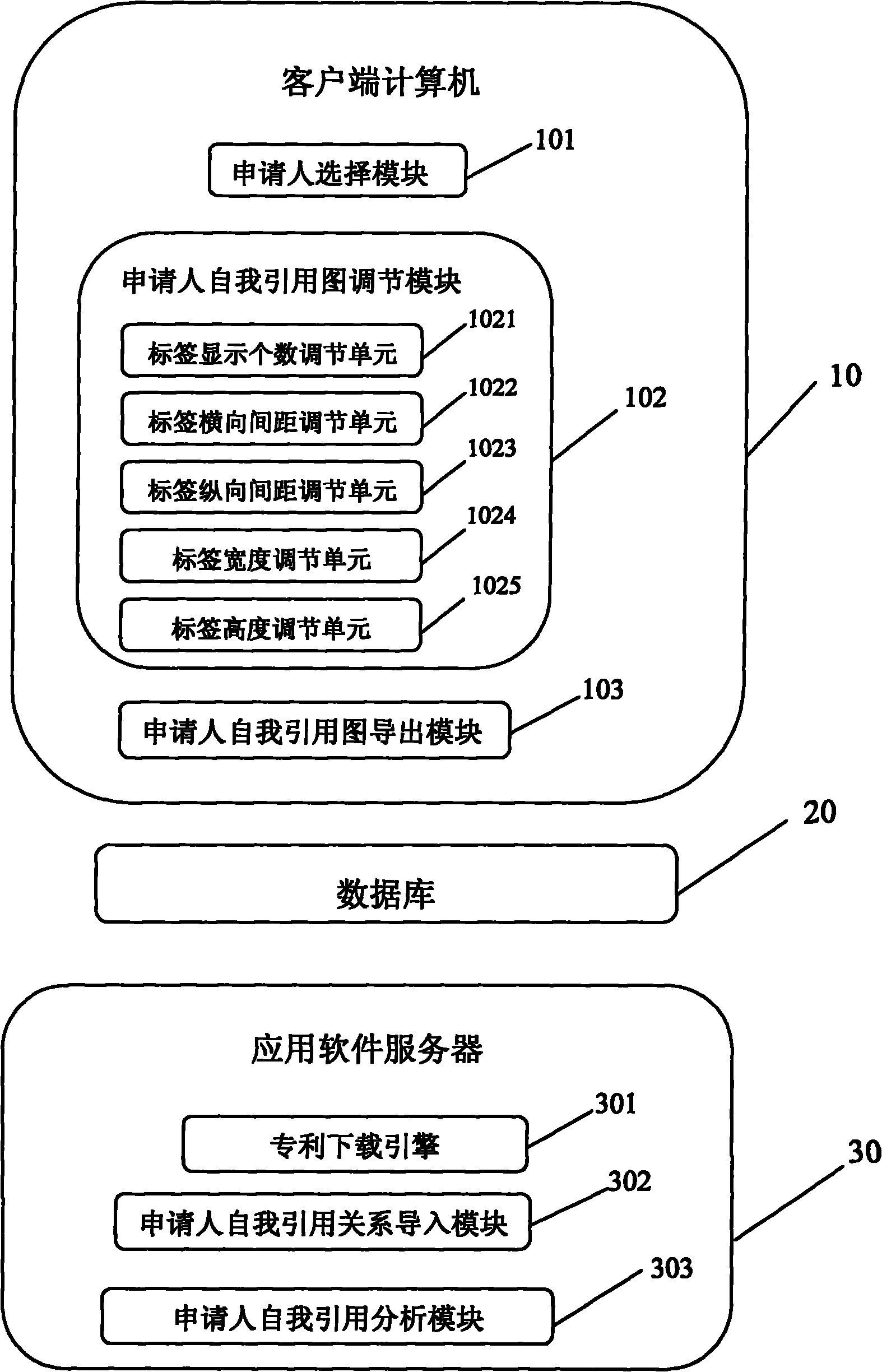 Applicant self-citation analysis system