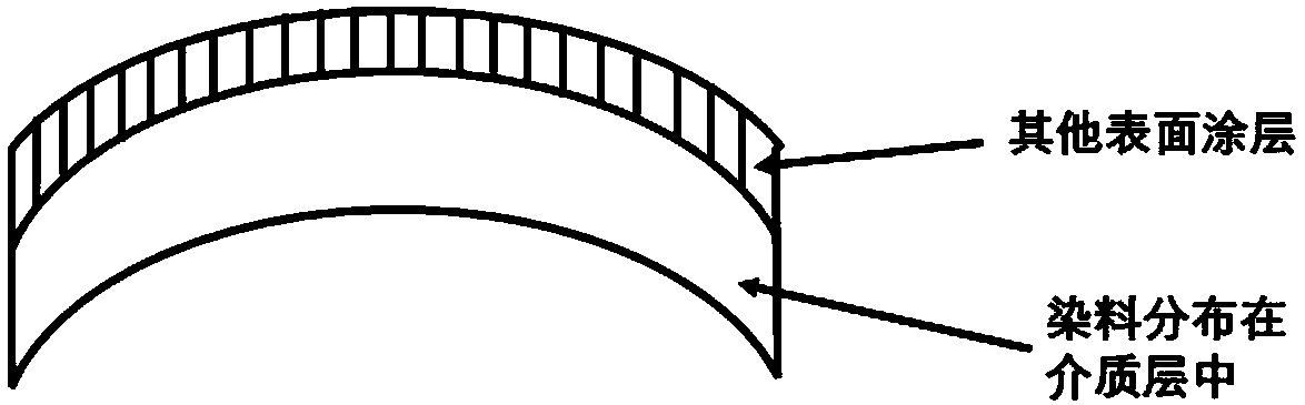 A design method of a color-controllable high-energy visible light filter