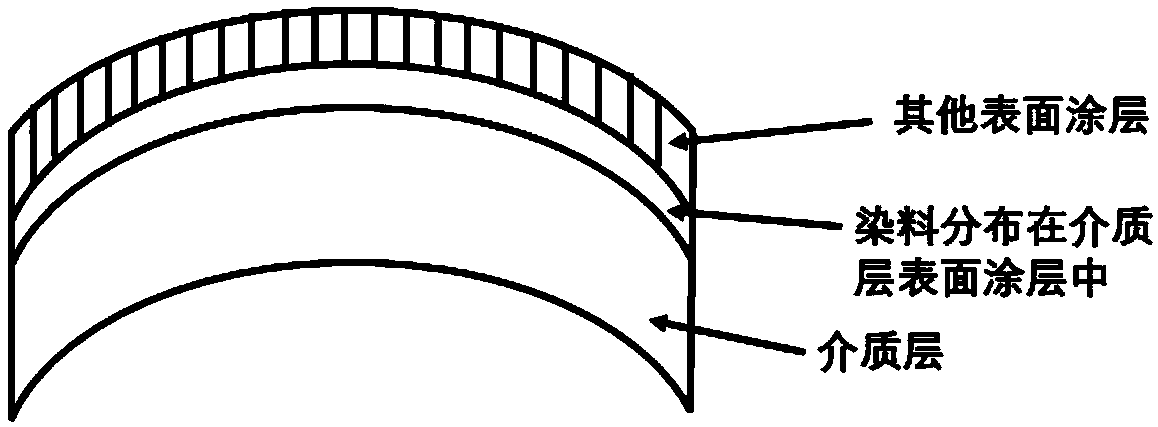 A design method of a color-controllable high-energy visible light filter