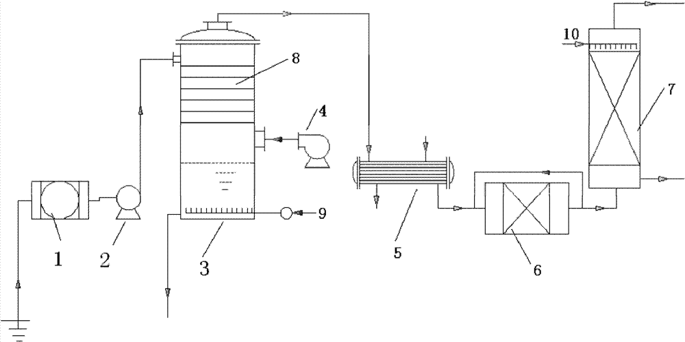 Chlorinated hydrocarbon-polluted underground water blowing oxidation and tail gas treatment process