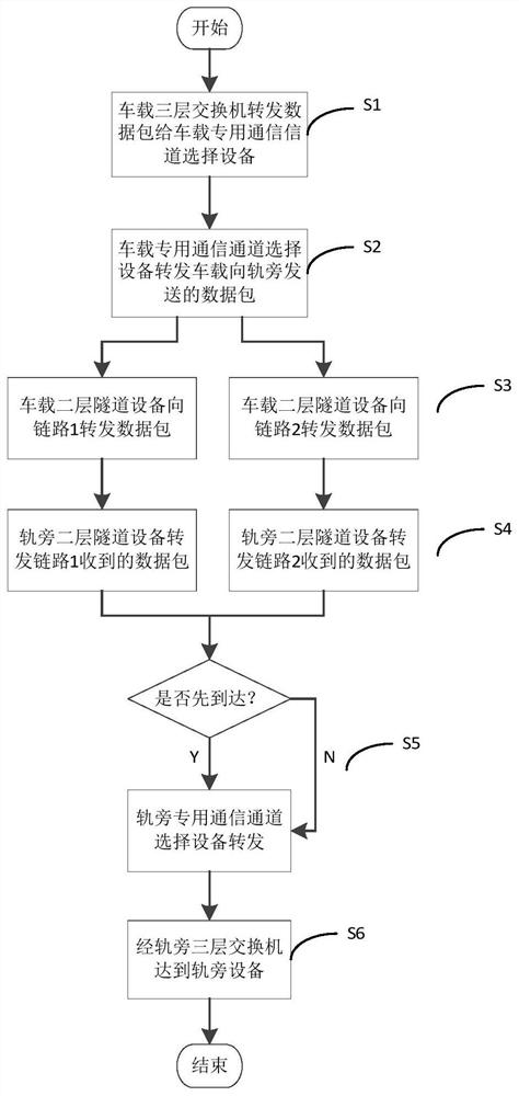 A multiple vehicle-ground wireless communication system and communication method thereof