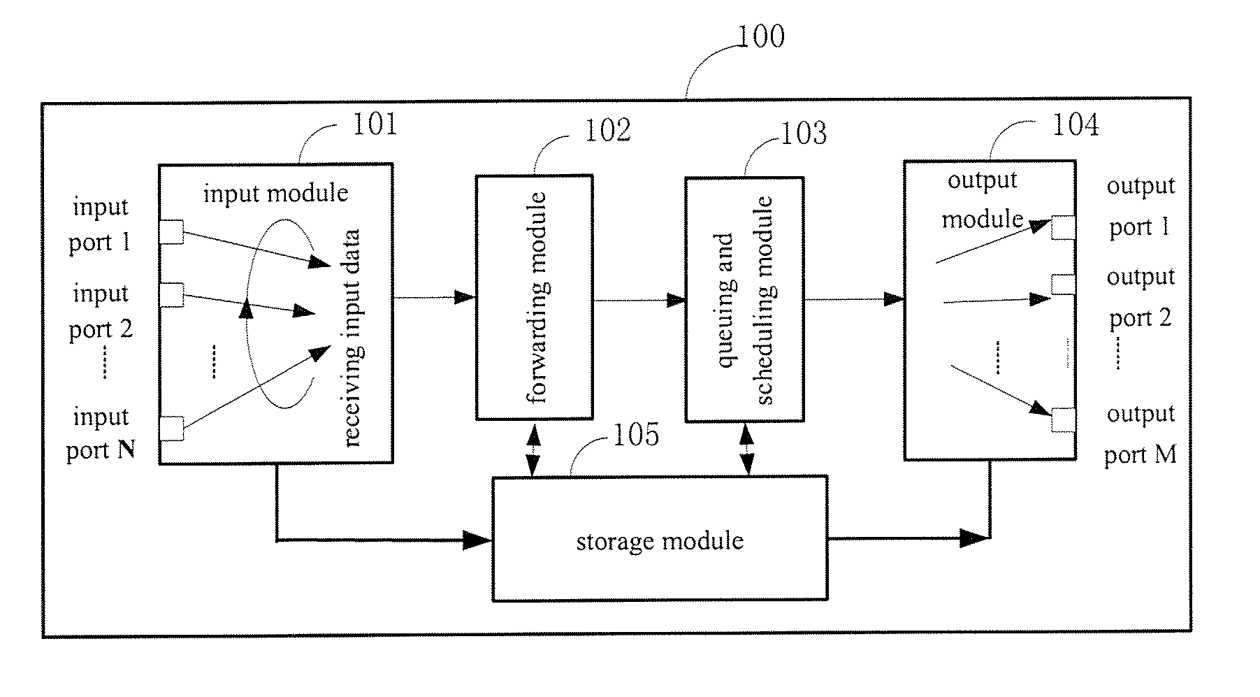 Method and device for processing network data