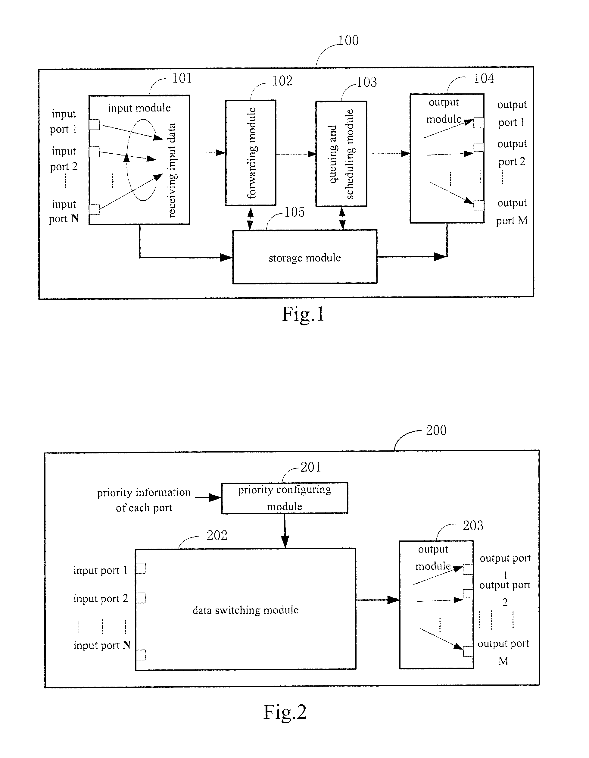 Method and device for processing network data