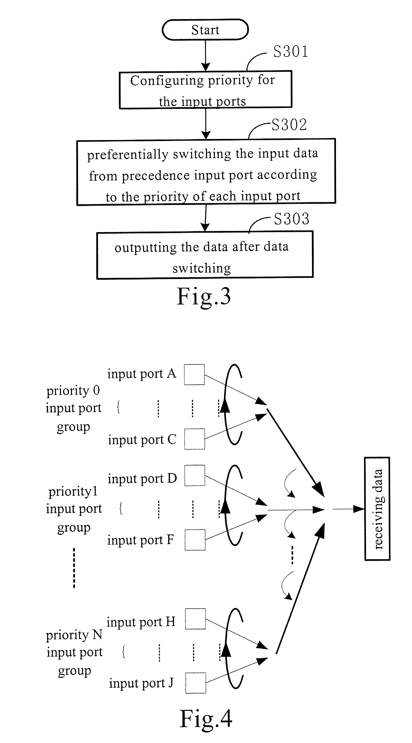 Method and device for processing network data