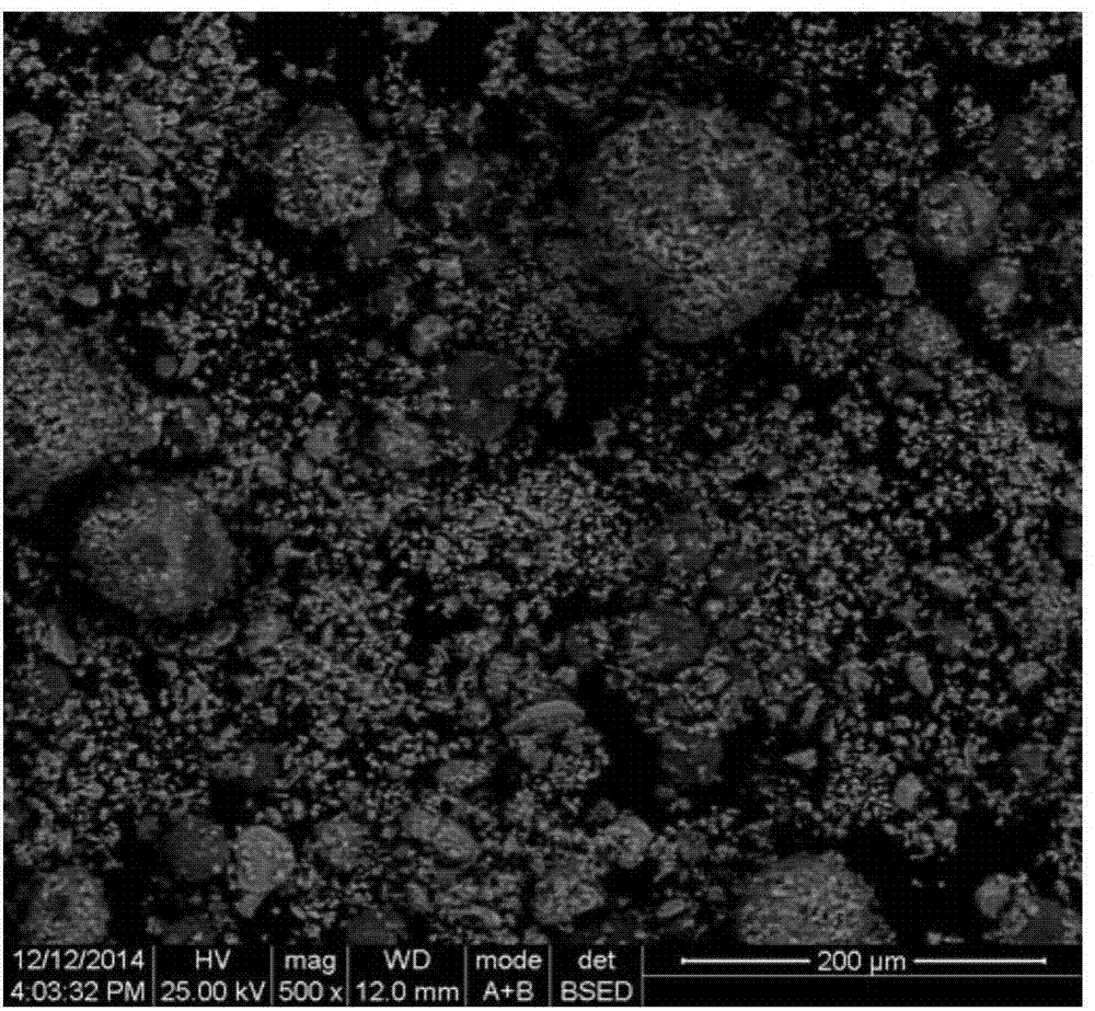 Preparation method of dispersive aluminum oxide for castable and castable
