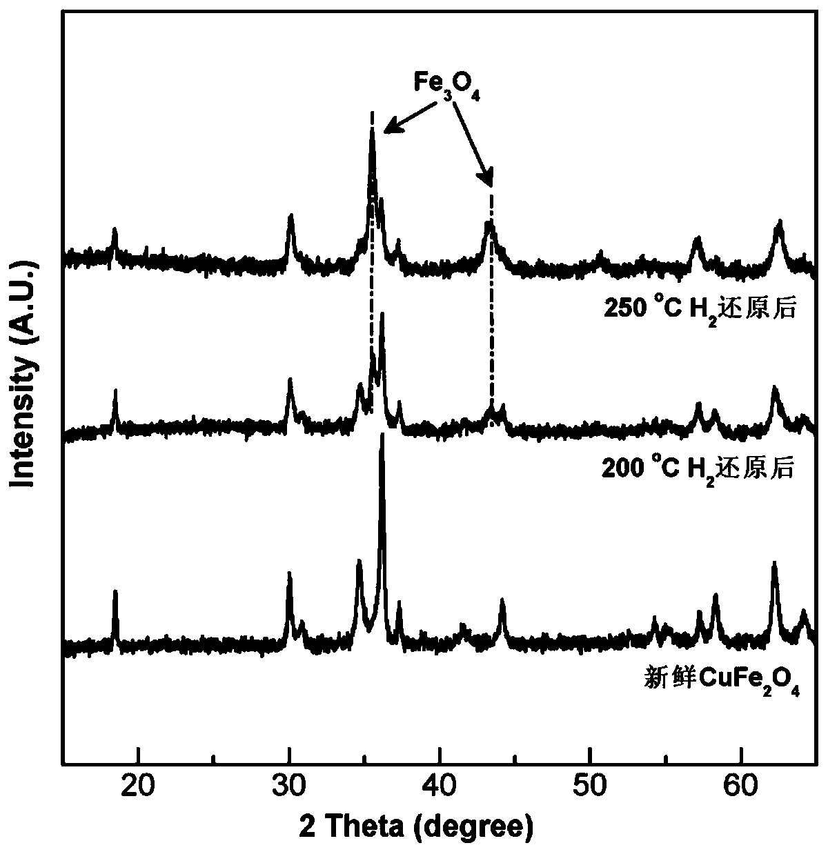 A kind of copper-containing oxide visible light catalyst and its application