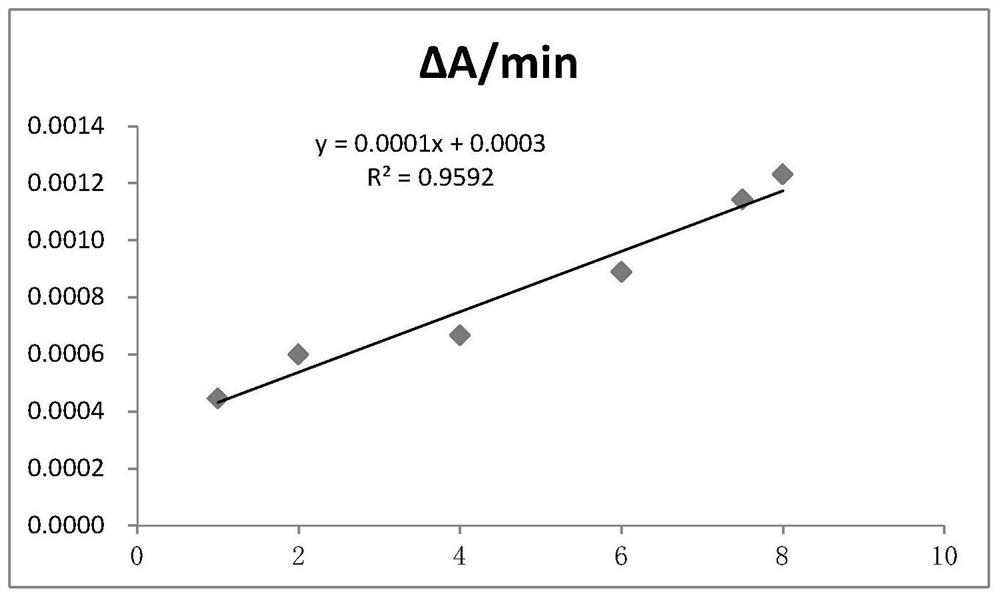 Serum potassium detection reagent freeze-dried microsphere and preparation method thereof