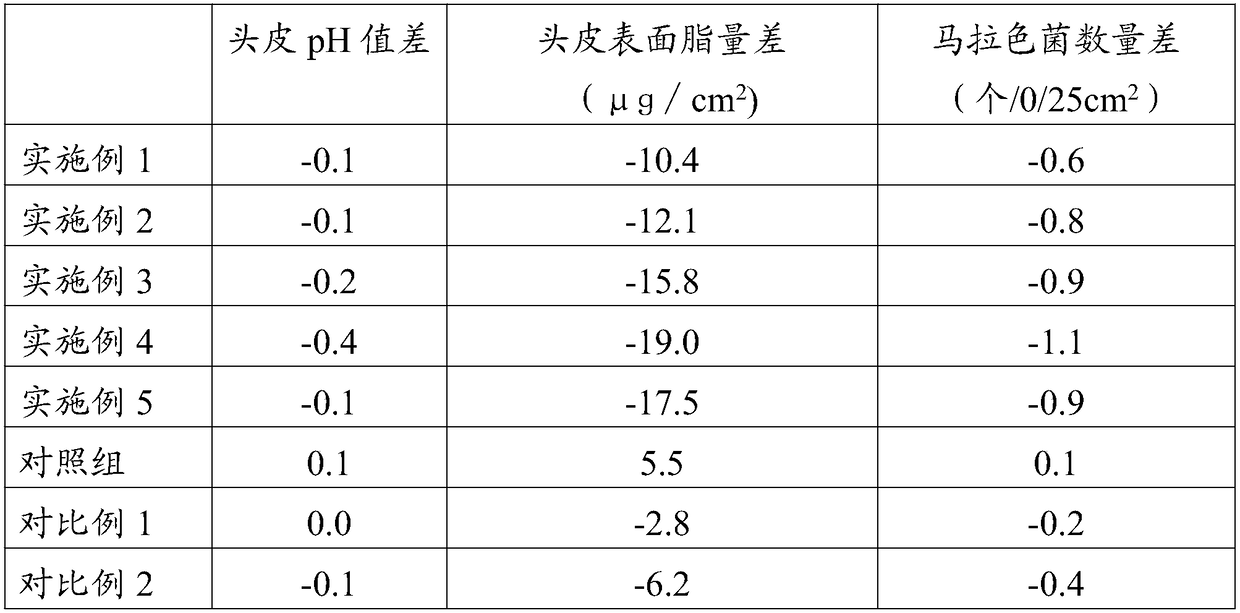 Tea oil hair mask for permed and dyed hair as well as making method and application of tea oil hair mask