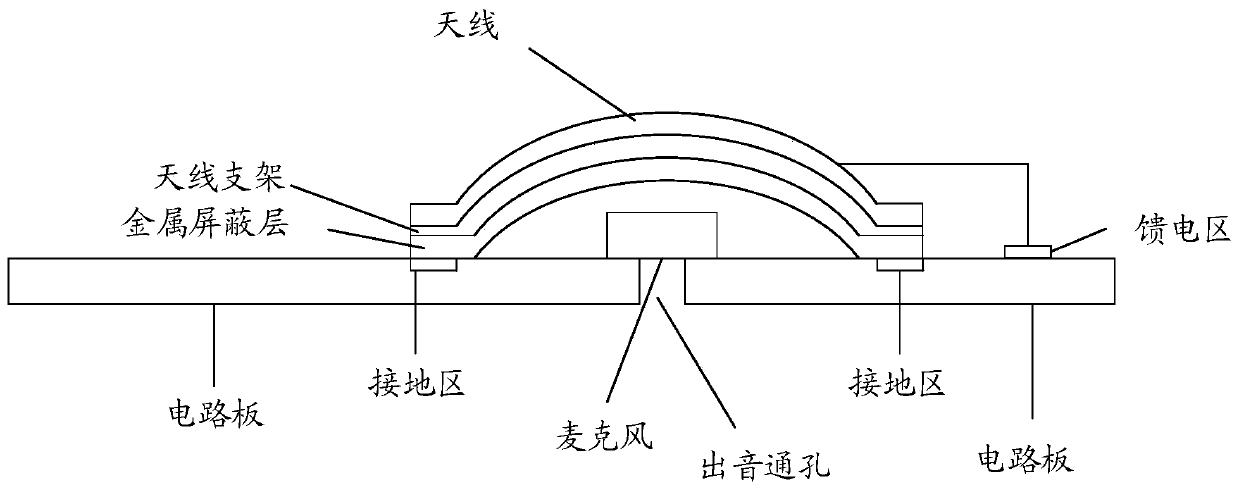 Electronic equipment and manufacturing method thereof