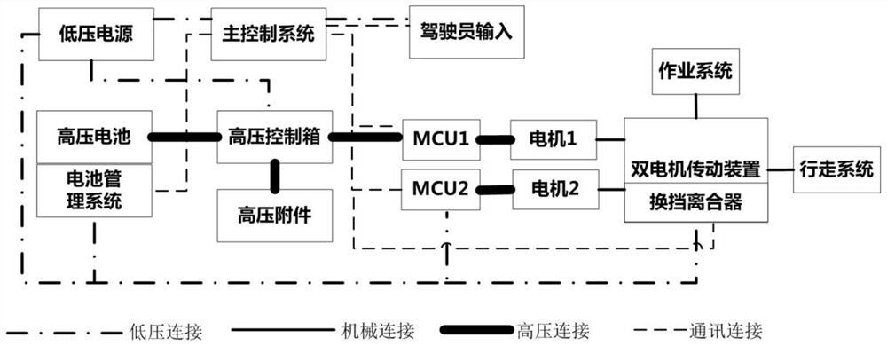 Master-slave dual-motor transmission, drive system and electric construction vehicle