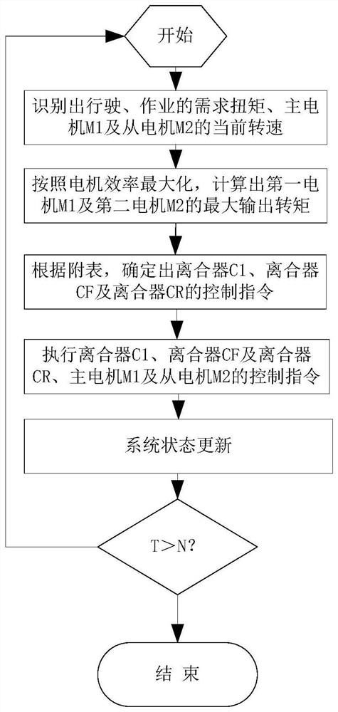 Master-slave dual-motor transmission, drive system and electric construction vehicle