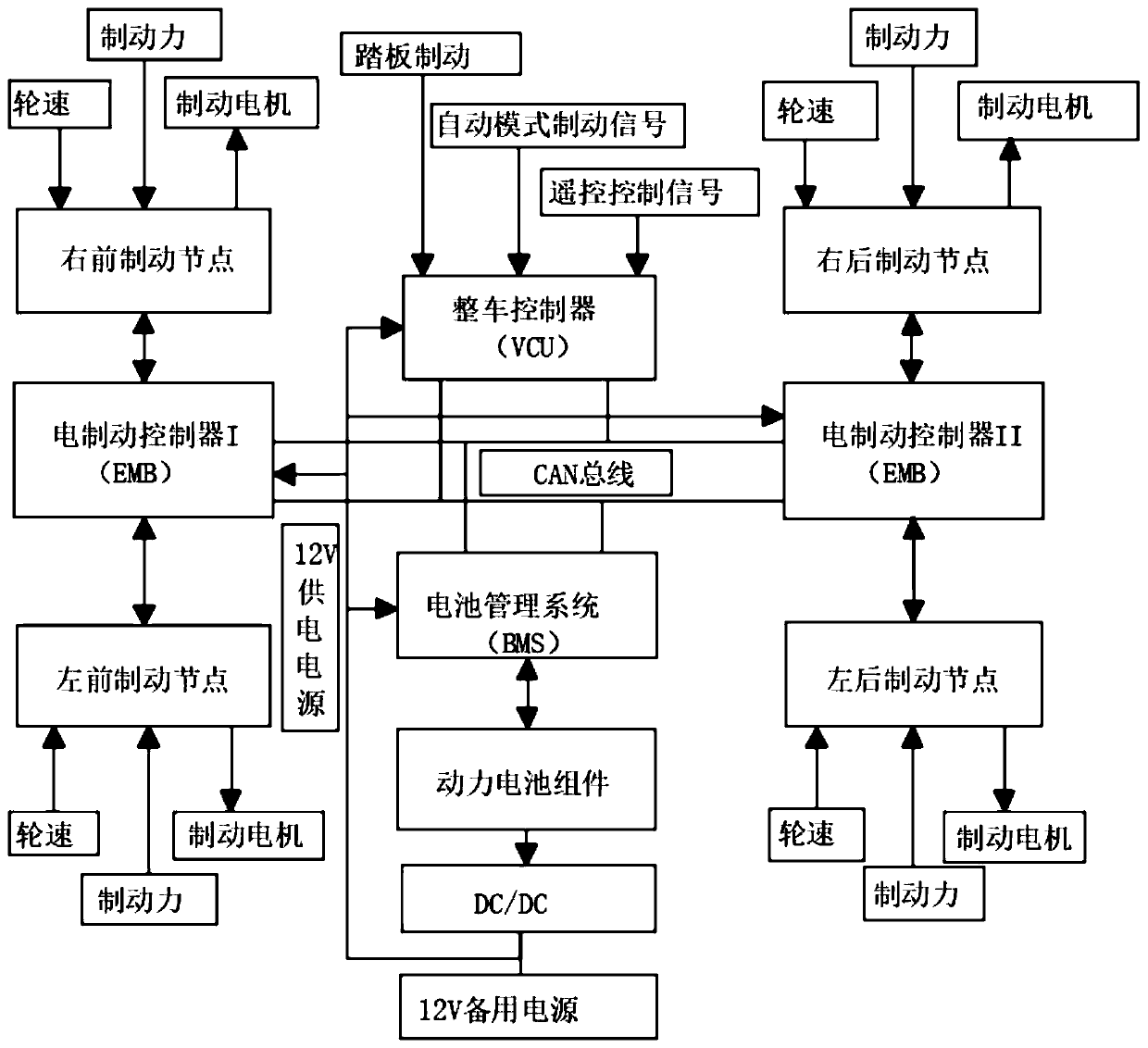 Brake-by-wire system of power-off band-type brake and control method