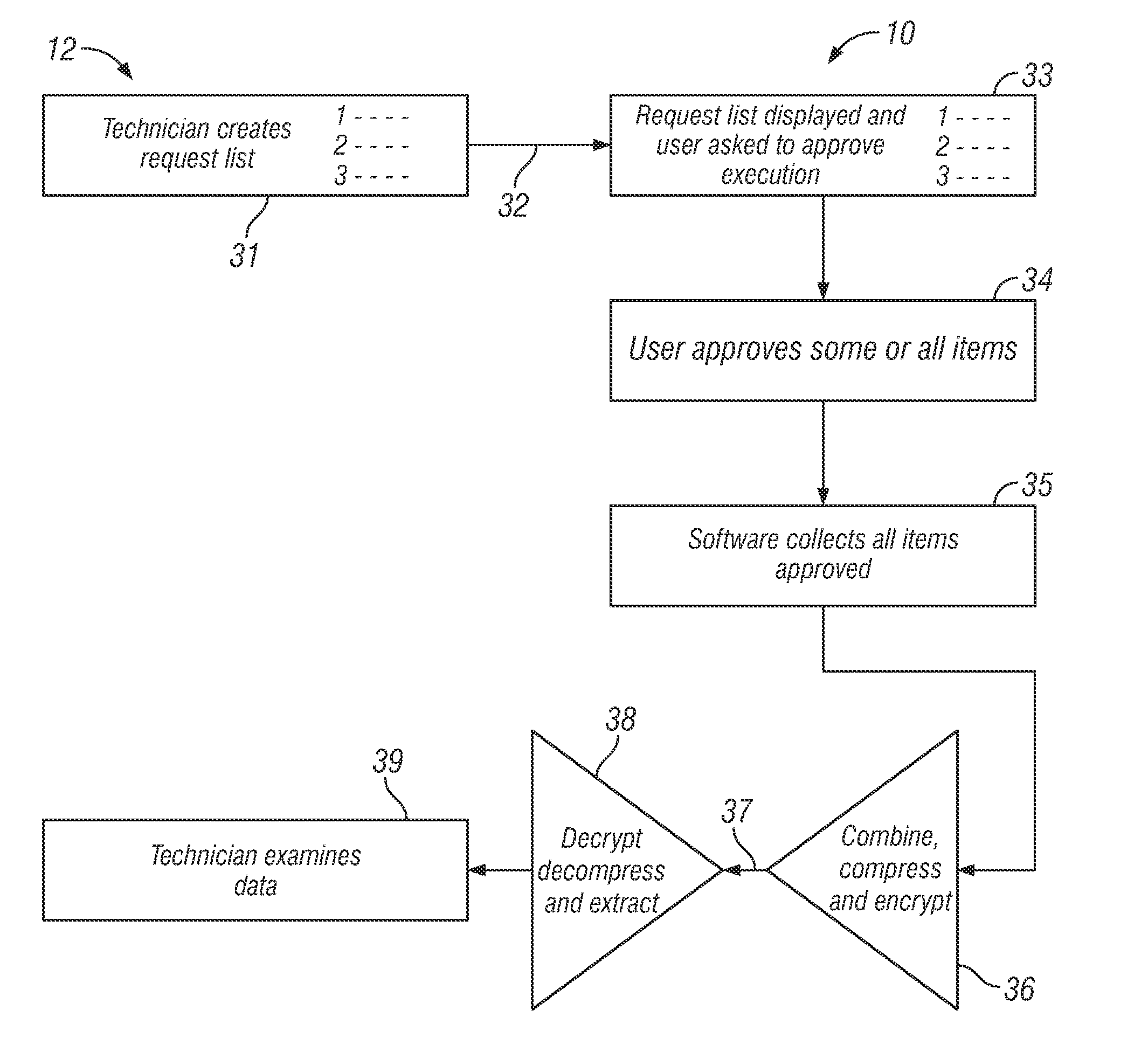 System, Method, Computer Program Product And Article Of Manufacture For Remote Fault Diagnosis And Correction In A Computer System