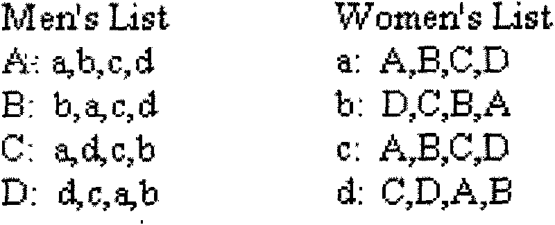 Approximating matching method for numerous character strings