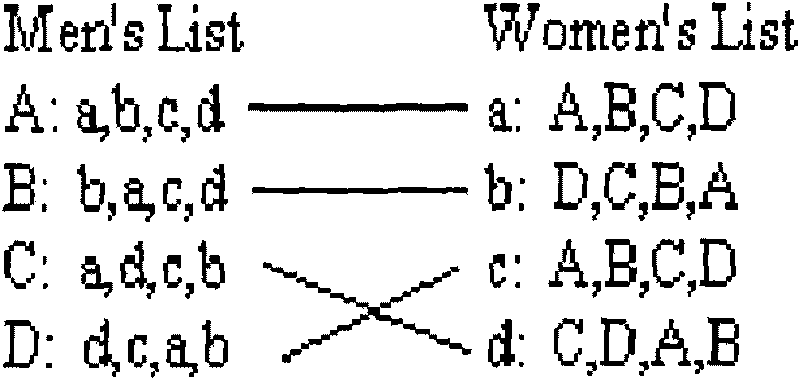 Approximating matching method for numerous character strings