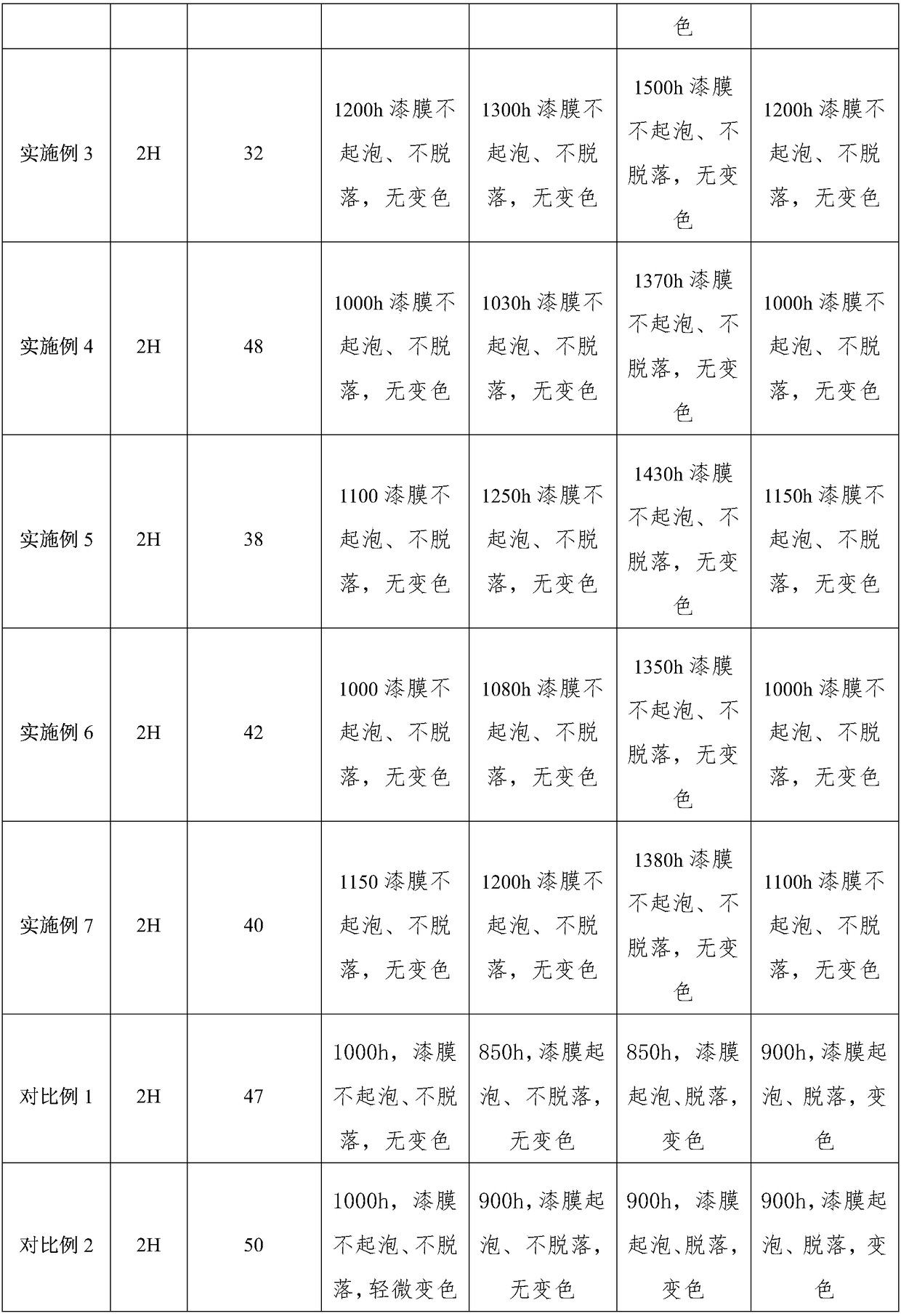 Water-based environmental protection paint specially used for container and preparation method thereof