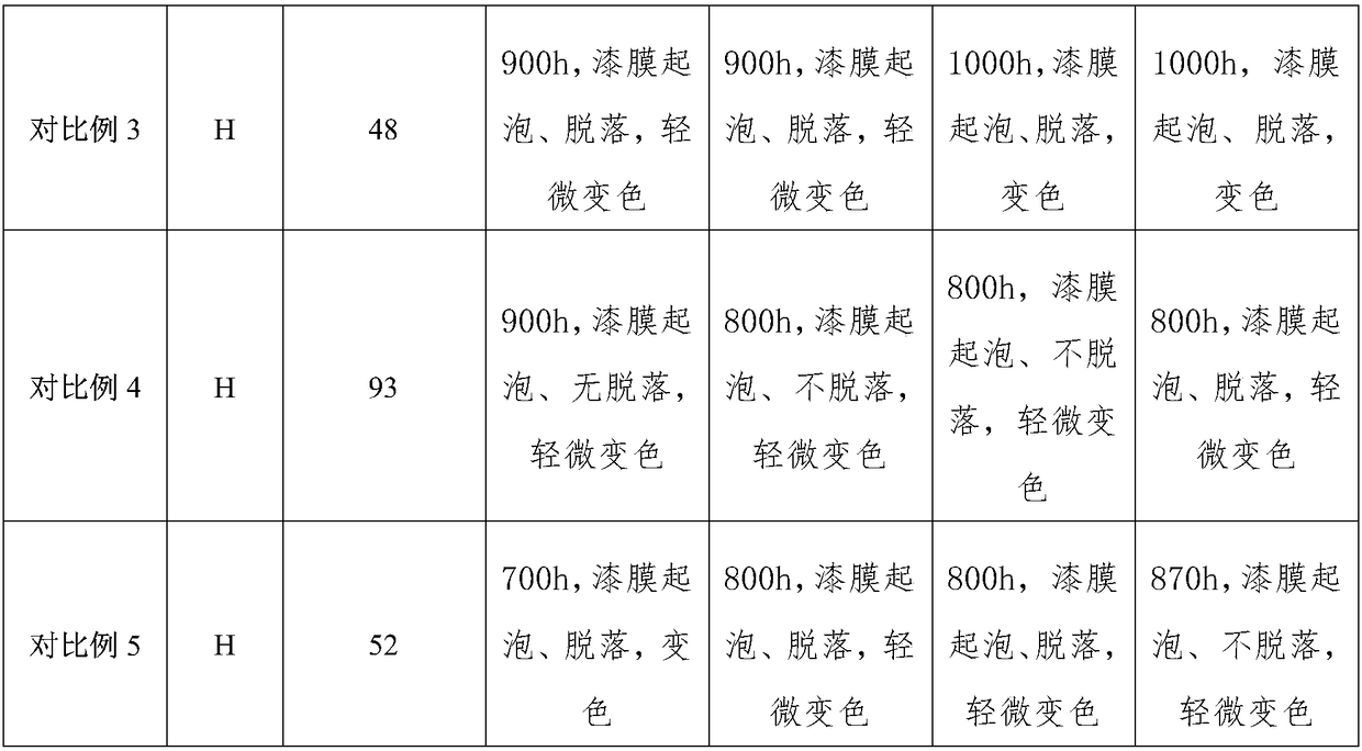 Water-based environmental protection paint specially used for container and preparation method thereof