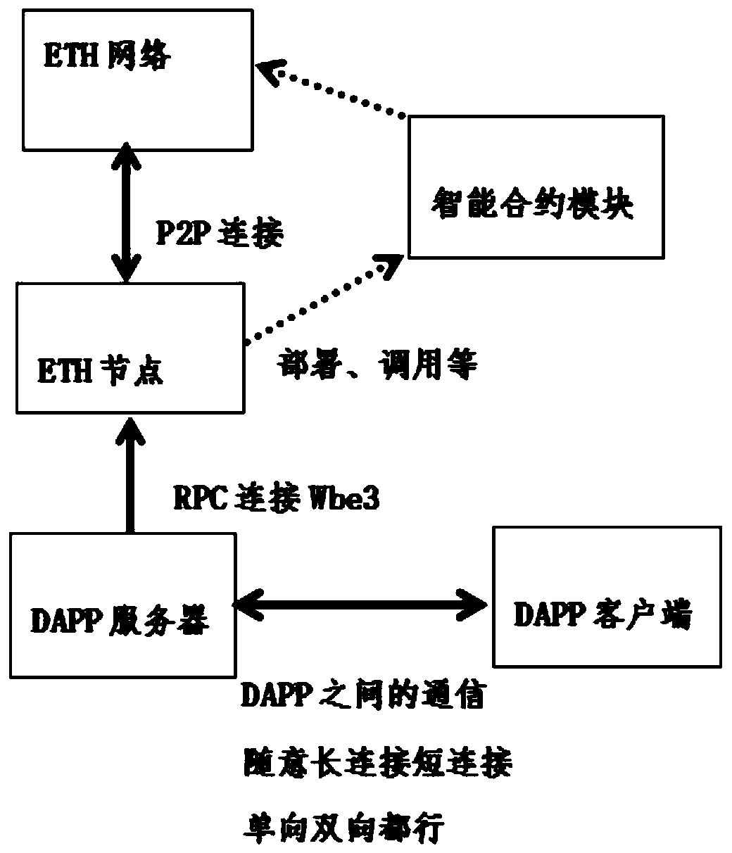 Shoe and clothing anti-counterfeiting system and method with physical anti-counterfeiting NFC chip based on block chain