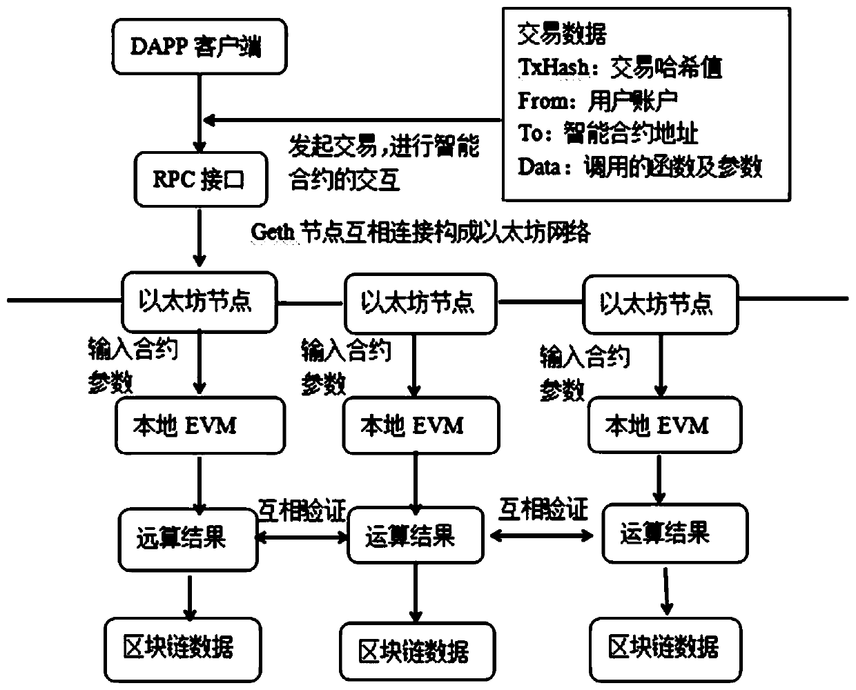 Shoe and clothing anti-counterfeiting system and method with physical anti-counterfeiting NFC chip based on block chain