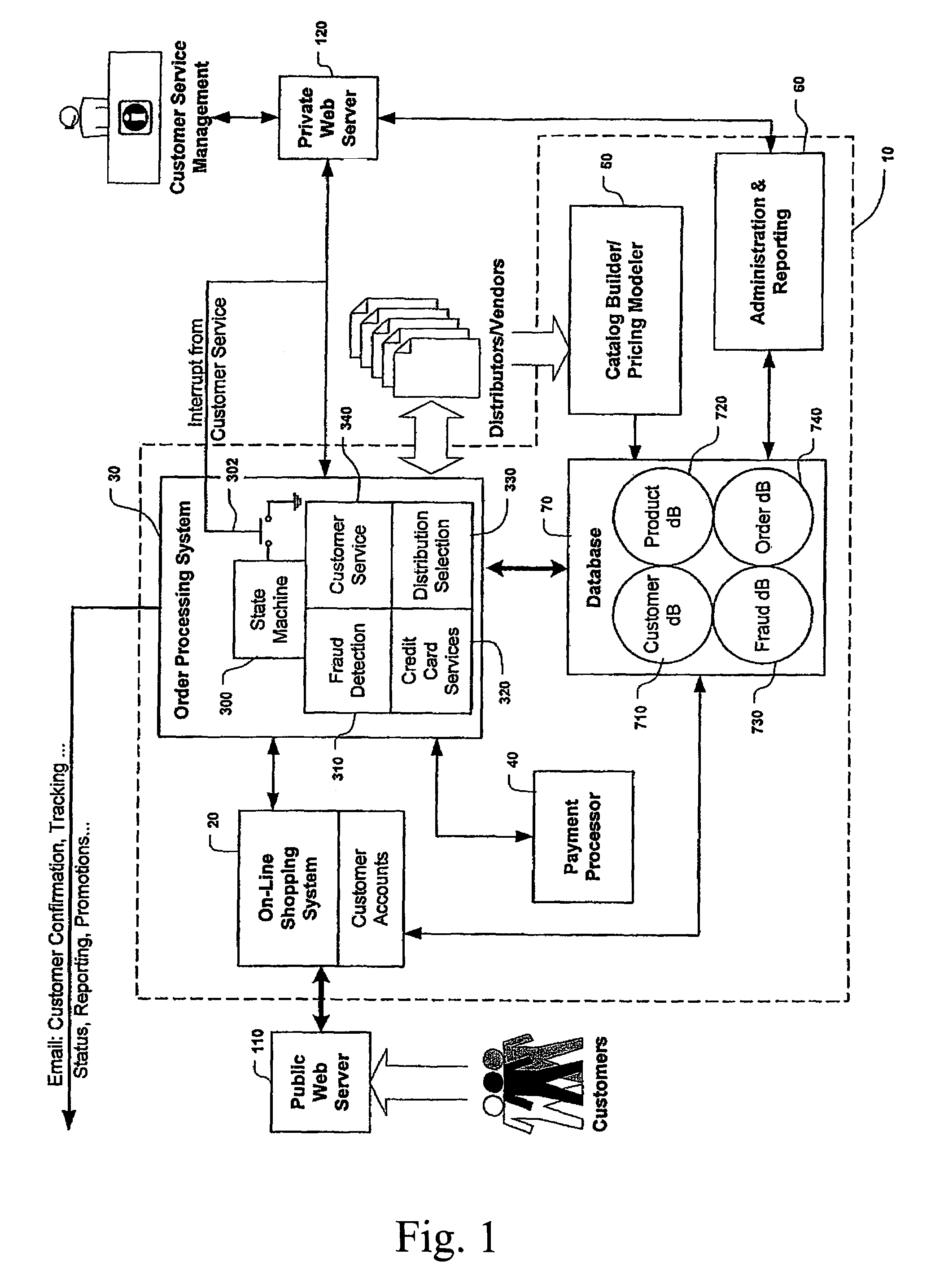 Multi-level fraud check with dynamic feedback for internet business transaction processor