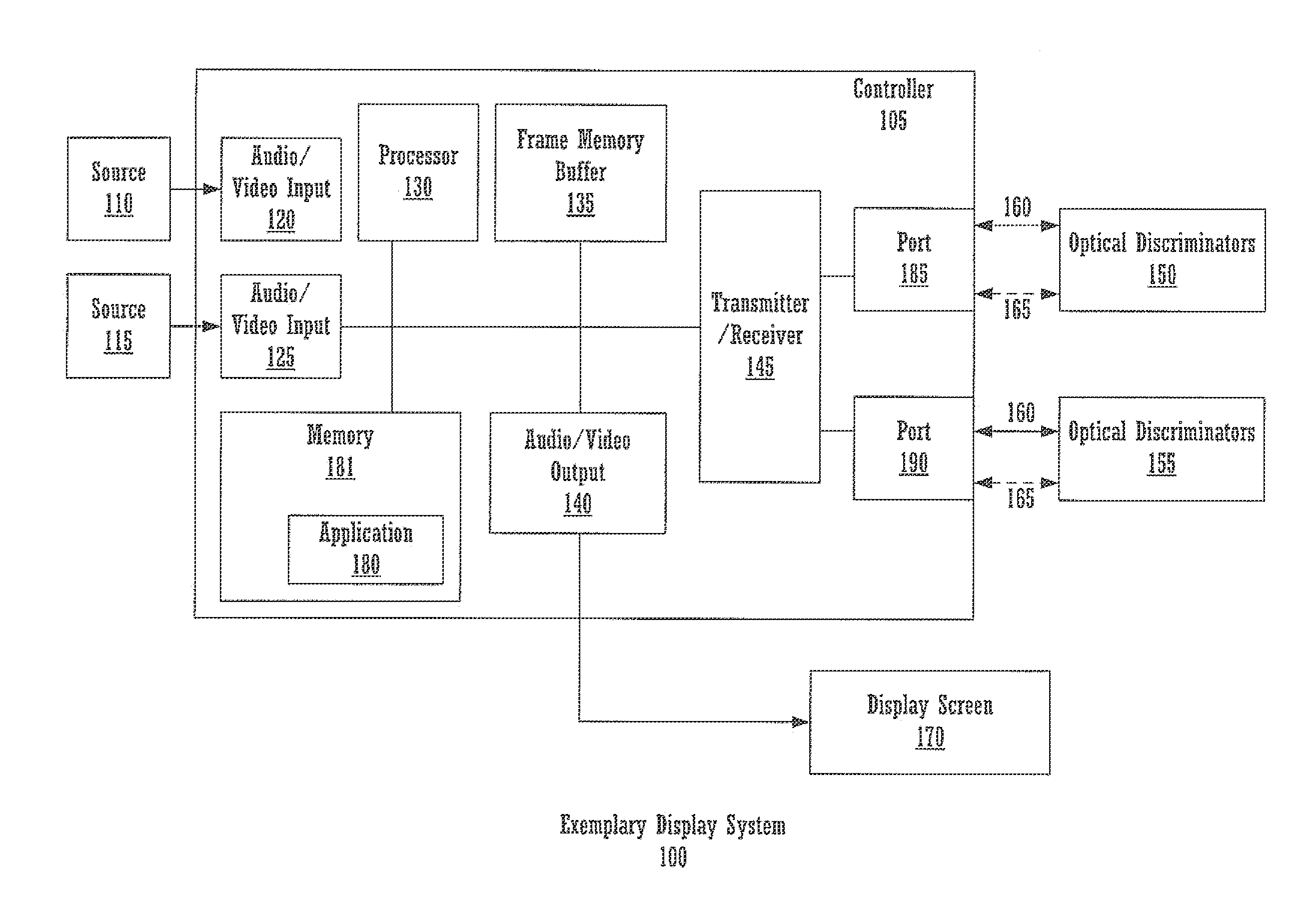 Method for viewing multiple video streams simultaneously from a single display source