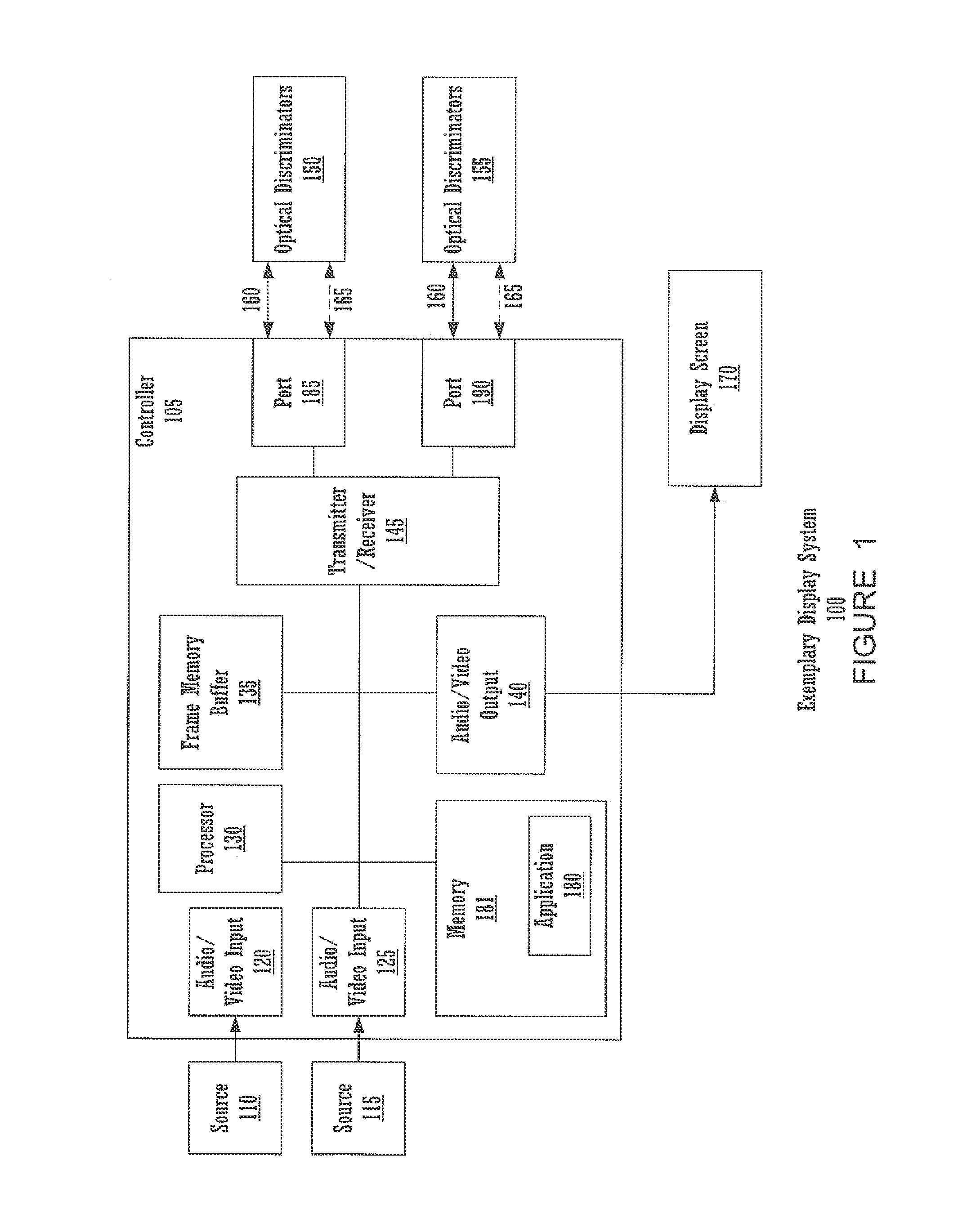 Method for viewing multiple video streams simultaneously from a single display source